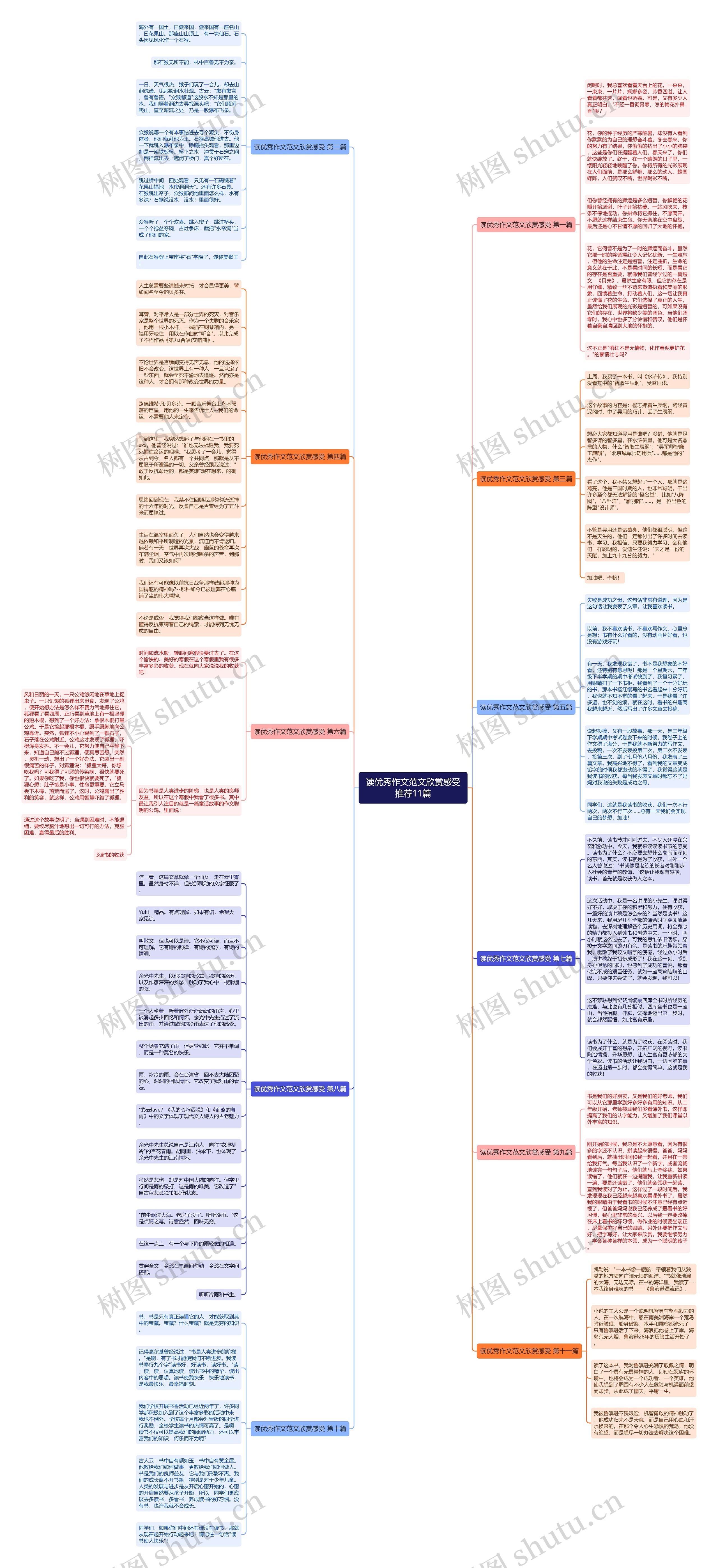 读优秀作文范文欣赏感受推荐11篇思维导图