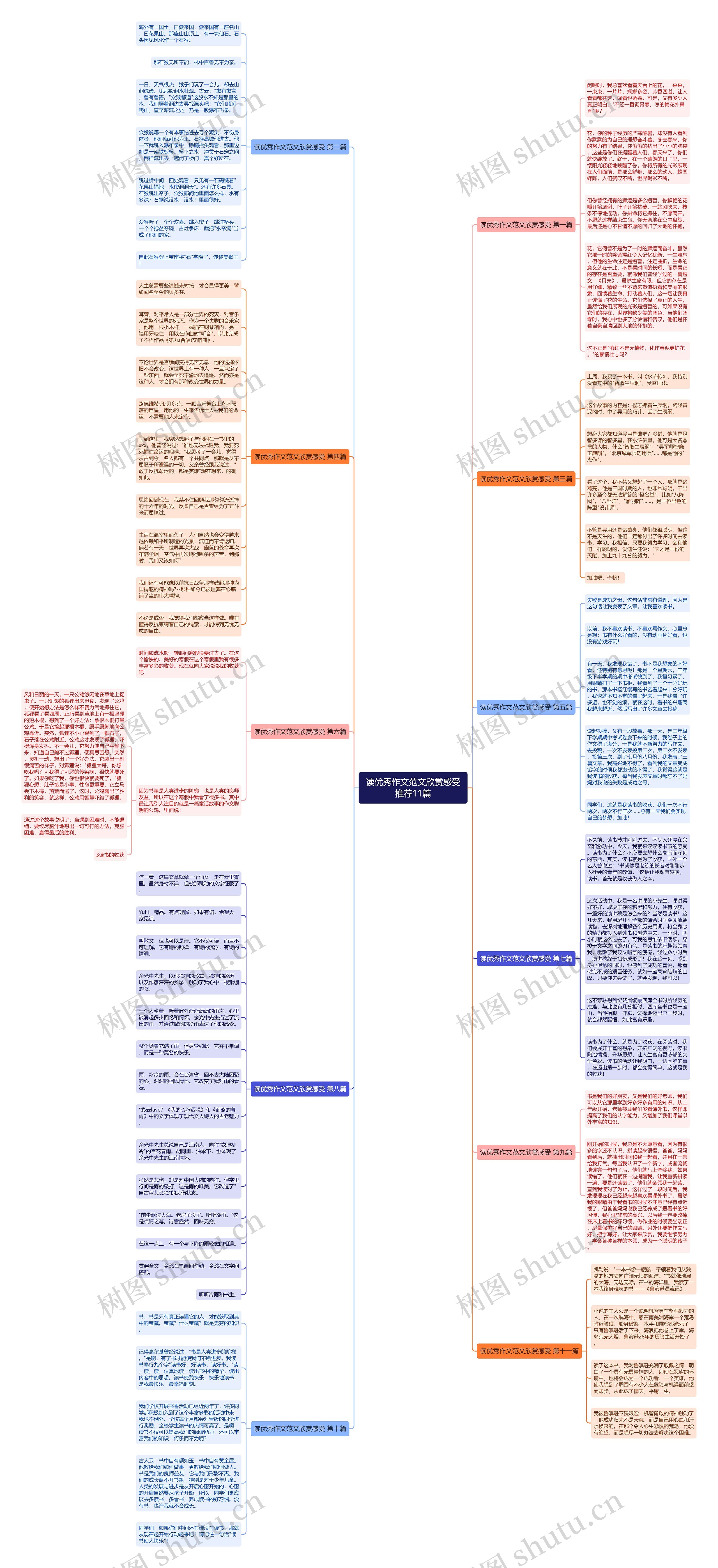 读优秀作文范文欣赏感受推荐11篇 读优秀作文范文欣赏感受推荐11篇
