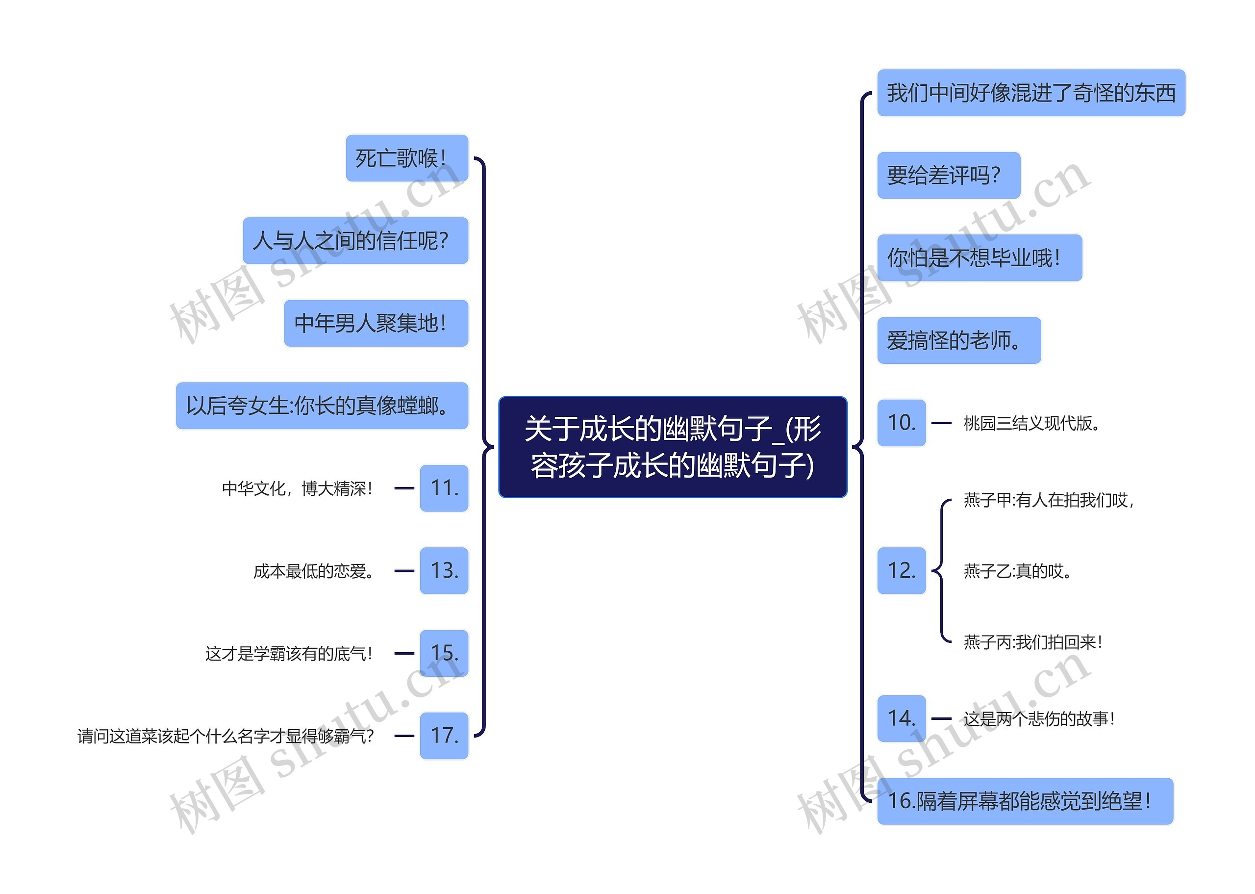 关于成长的幽默句子_(形容孩子成长的幽默句子)思维导图