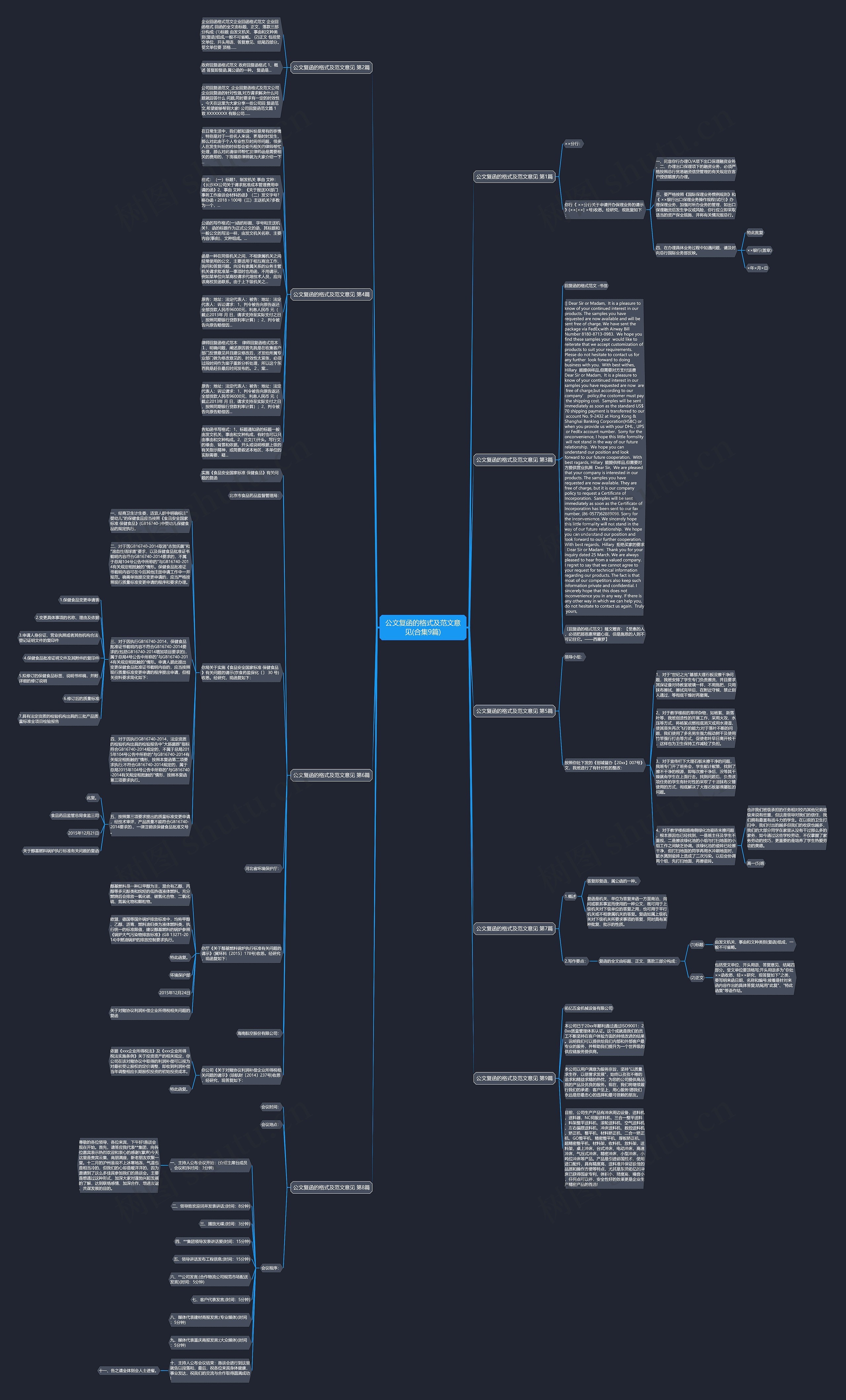 公文复函的格式及范文意见(合集9篇)思维导图