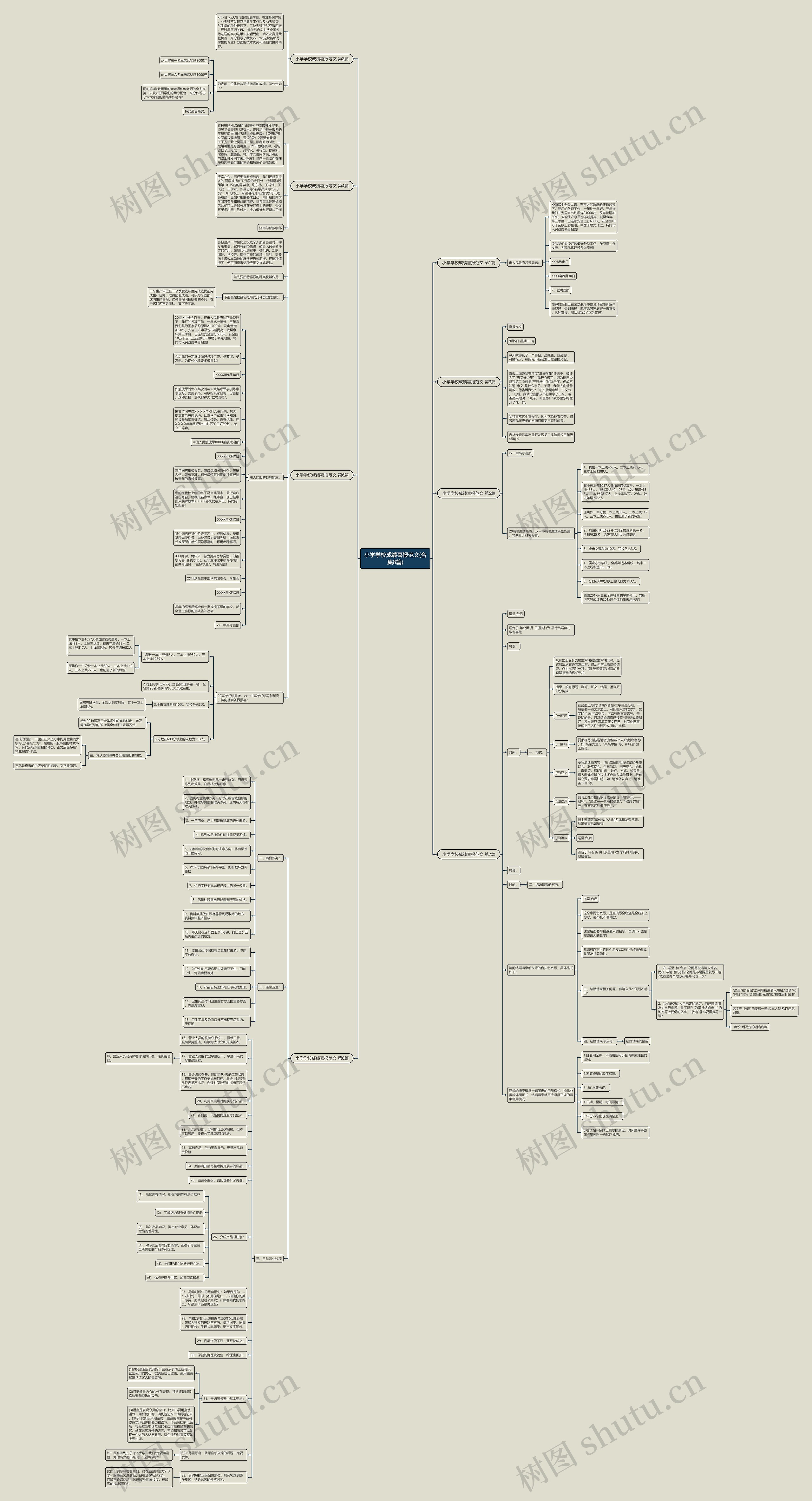 小学学校成绩喜报范文(合集8篇) 小学学校成绩喜报范文(合集8篇)