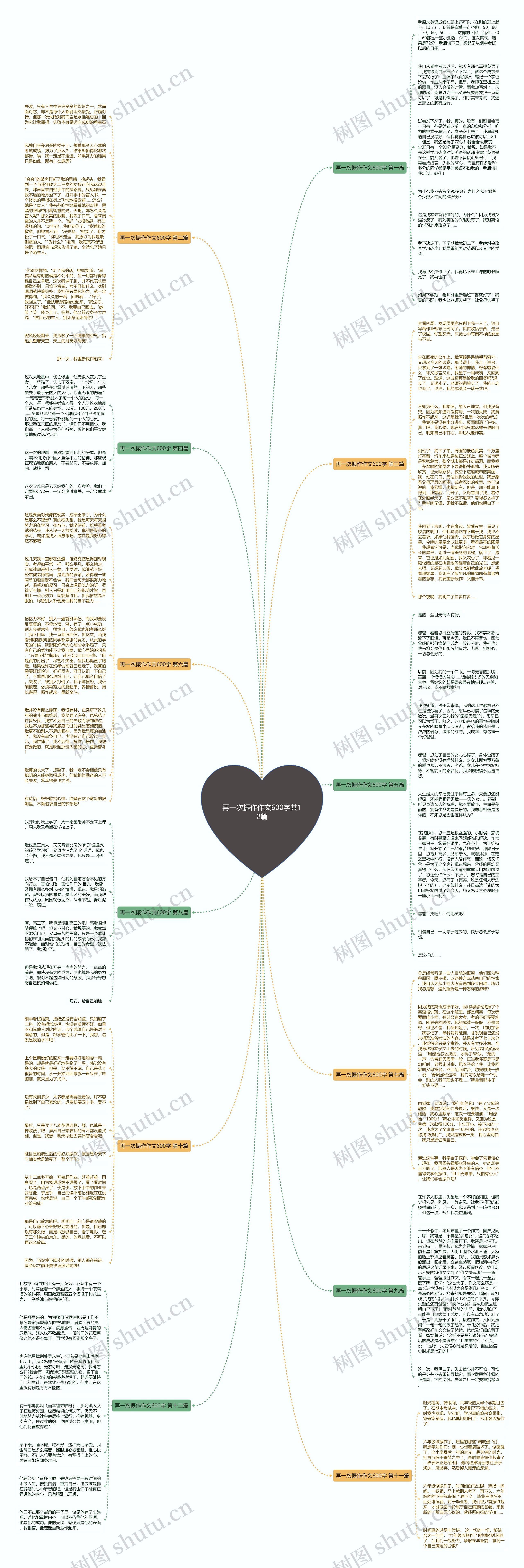 再一次振作作文600字共12篇思维导图