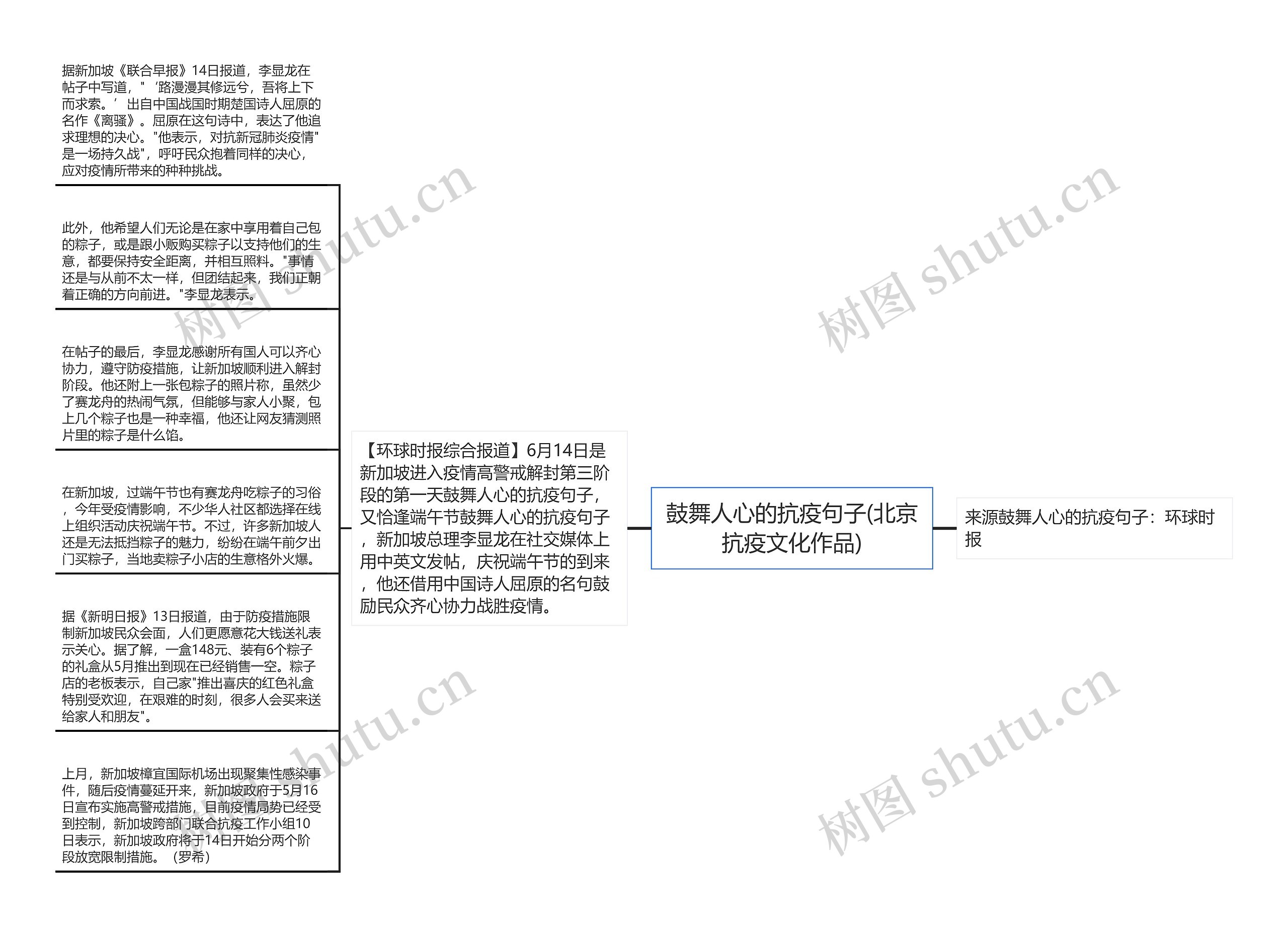 鼓舞人心的抗疫句子(北京抗疫文化作品)思维导图