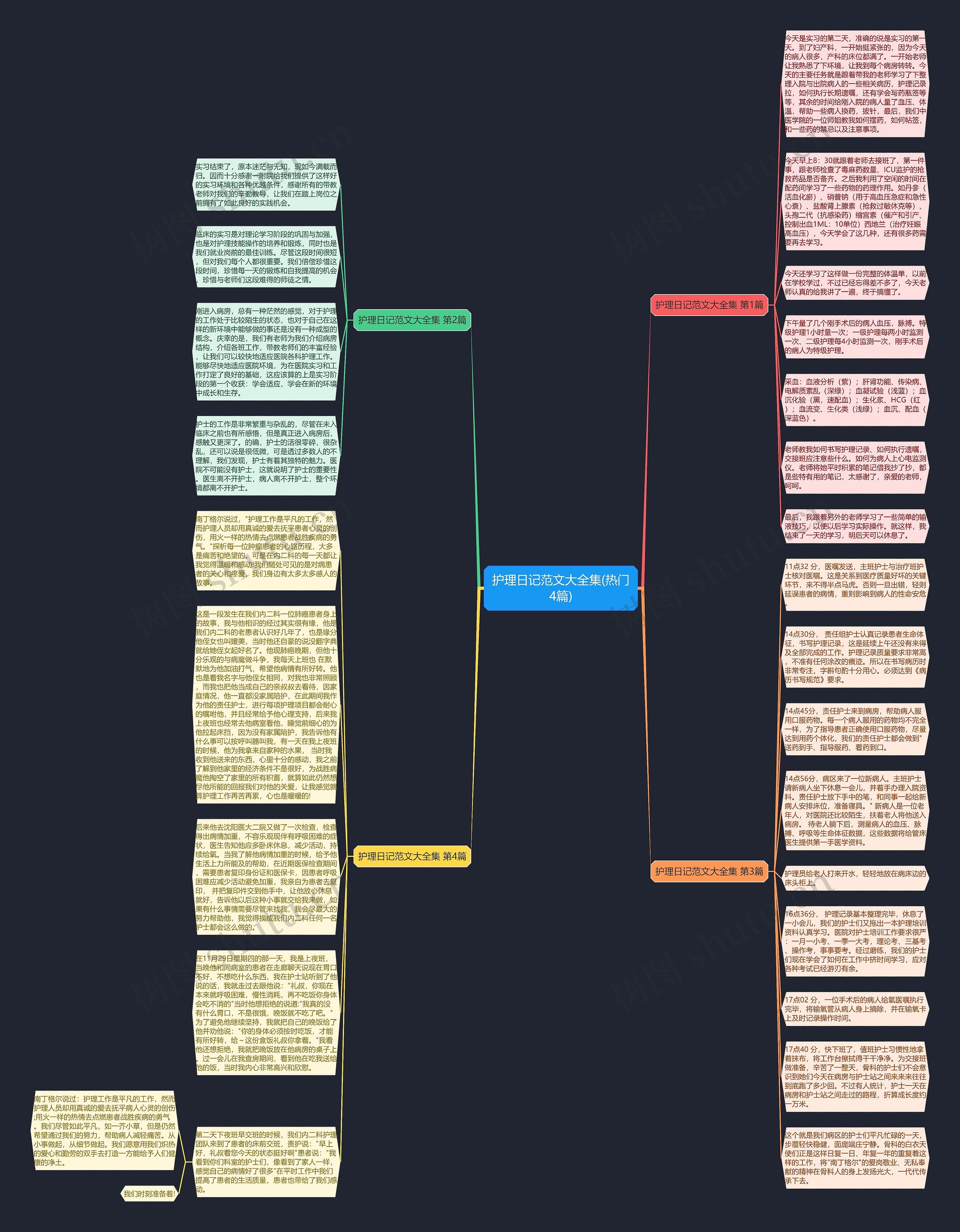护理日记范文大全集(热门4篇)思维导图