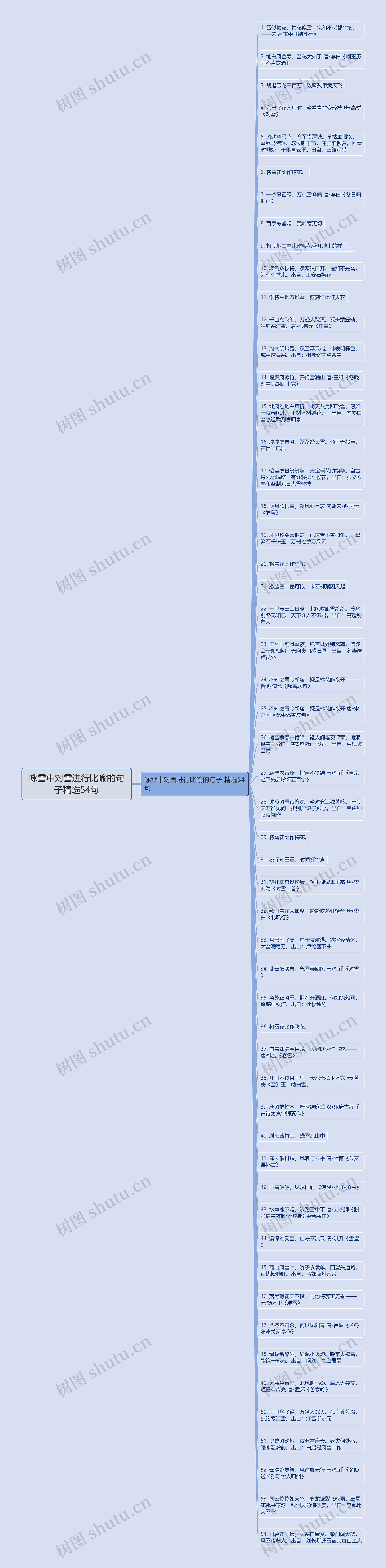 咏雪中对雪进行比喻的句子精选54句