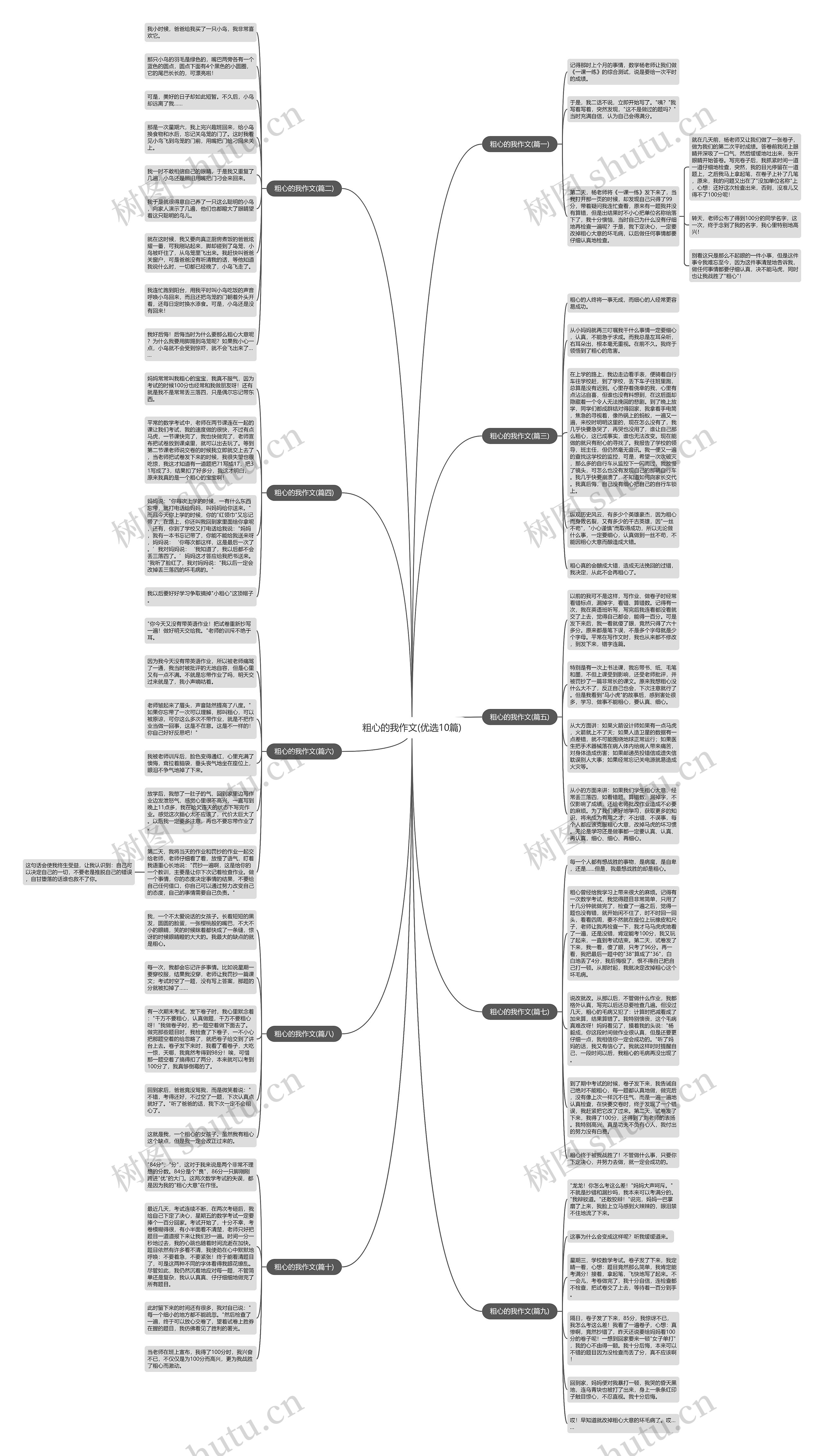 粗心的我作文(优选10篇)思维导图