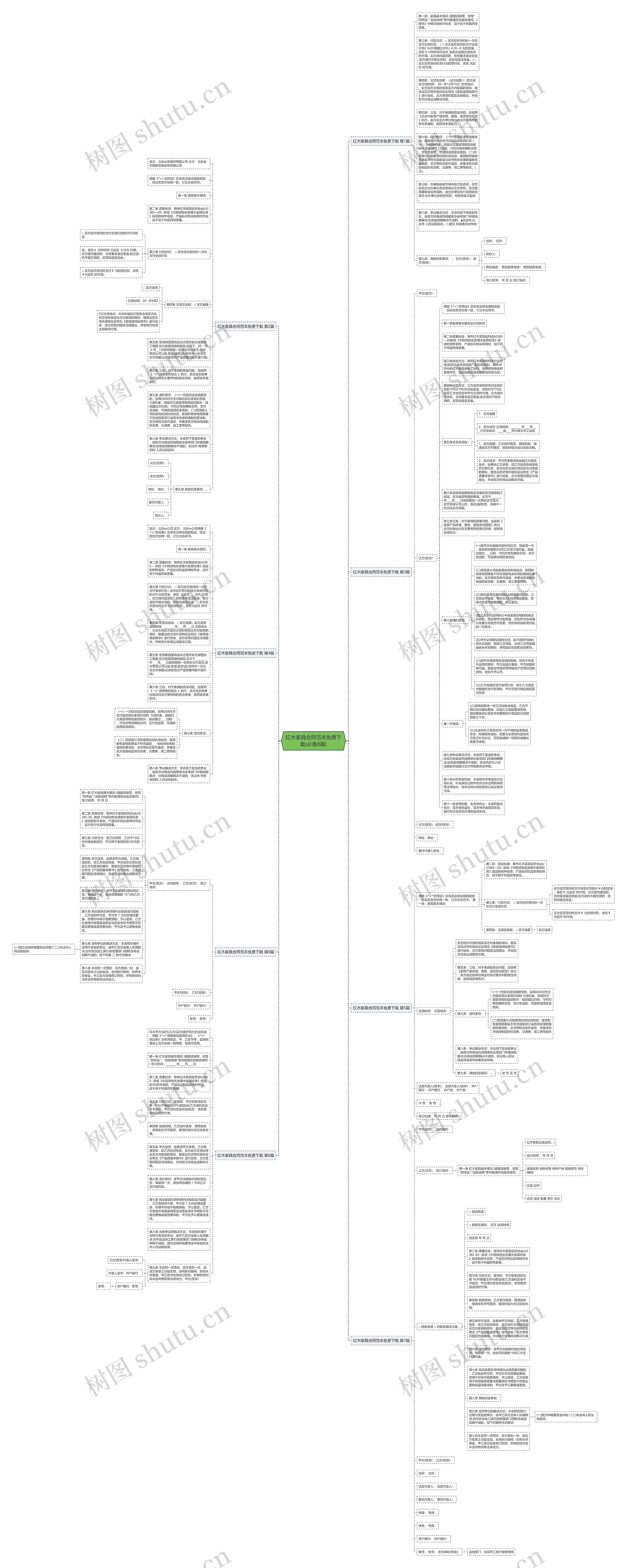 红木家具合同范本免费下载(必备8篇)思维导图