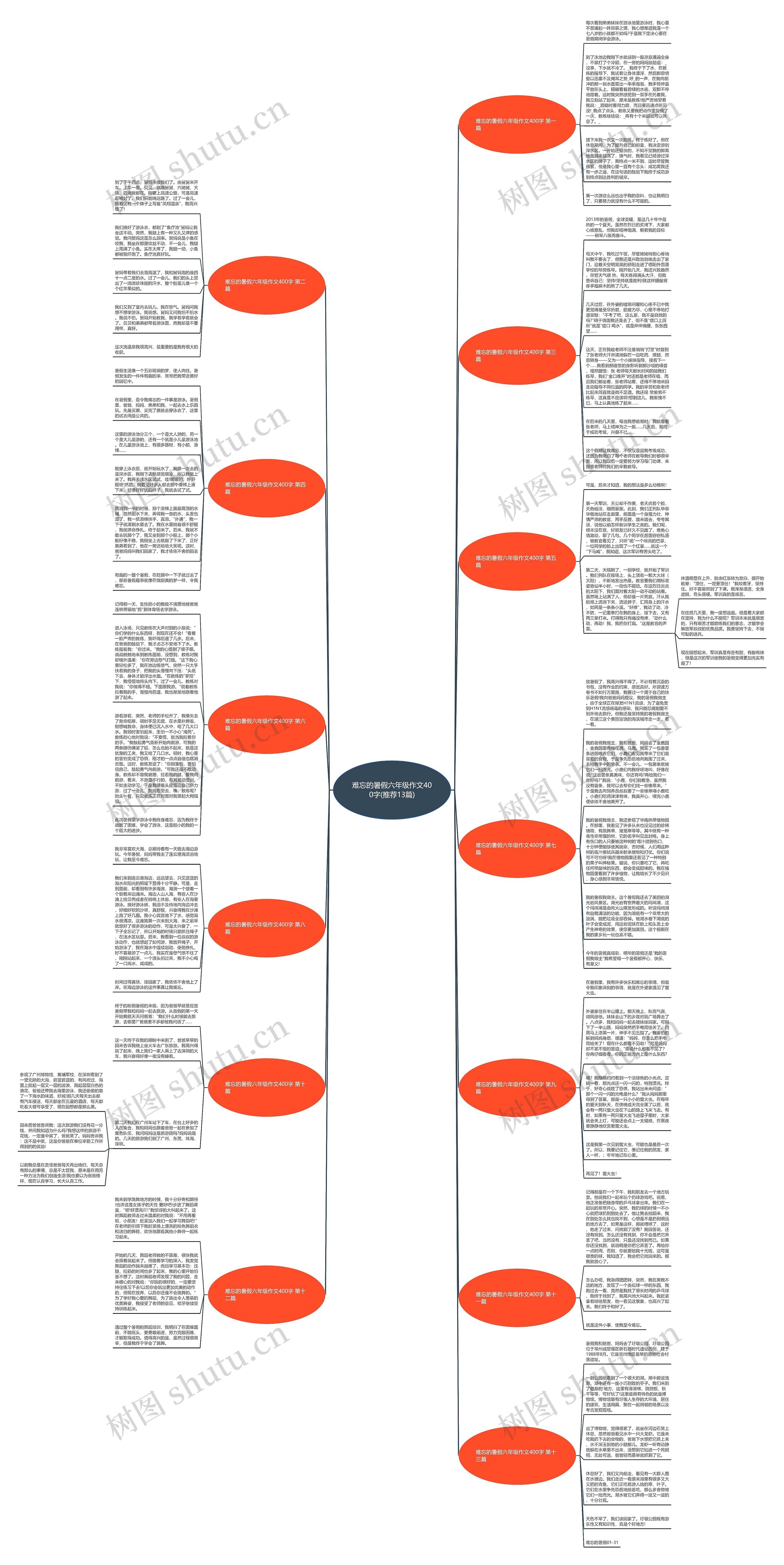 难忘的暑假六年级作文400字(推荐13篇)思维导图