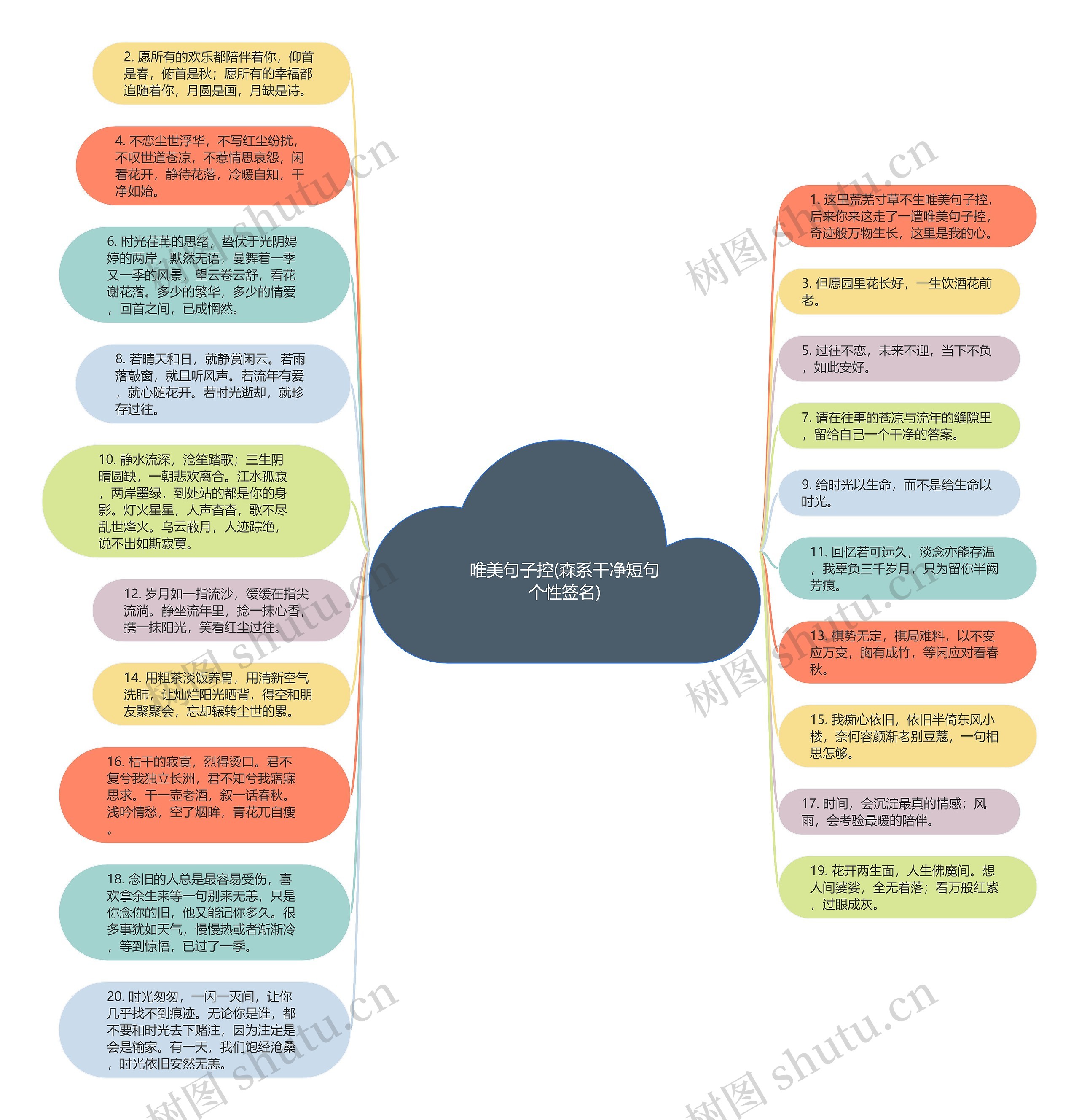 唯美句子控(森系干净短句个性签名)思维导图