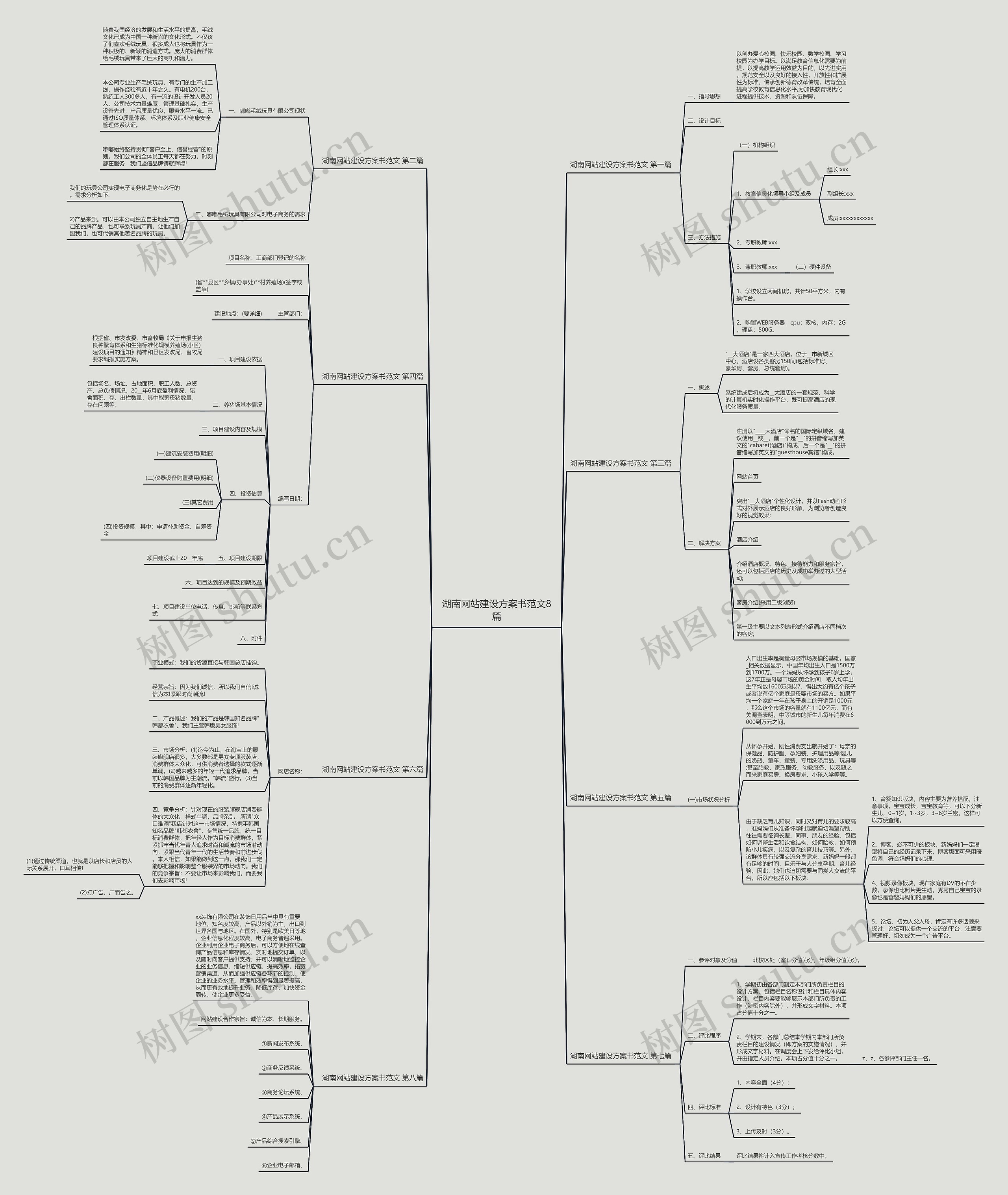湖南网站建设方案书范文8篇 湖南网站建设方案书范文8篇