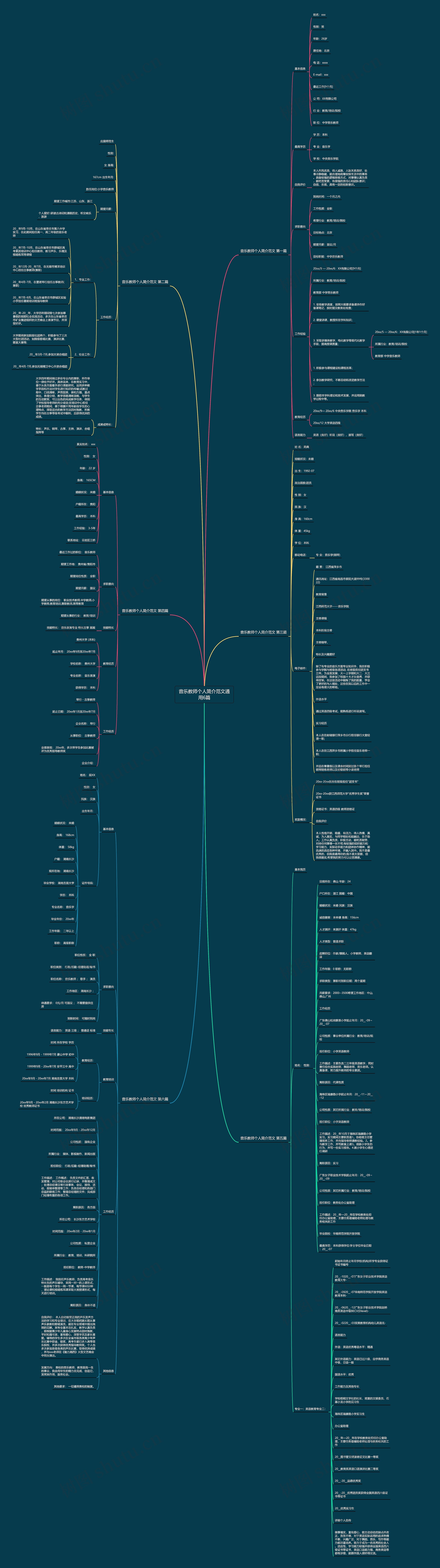 音乐教师个人简介范文通用6篇思维导图