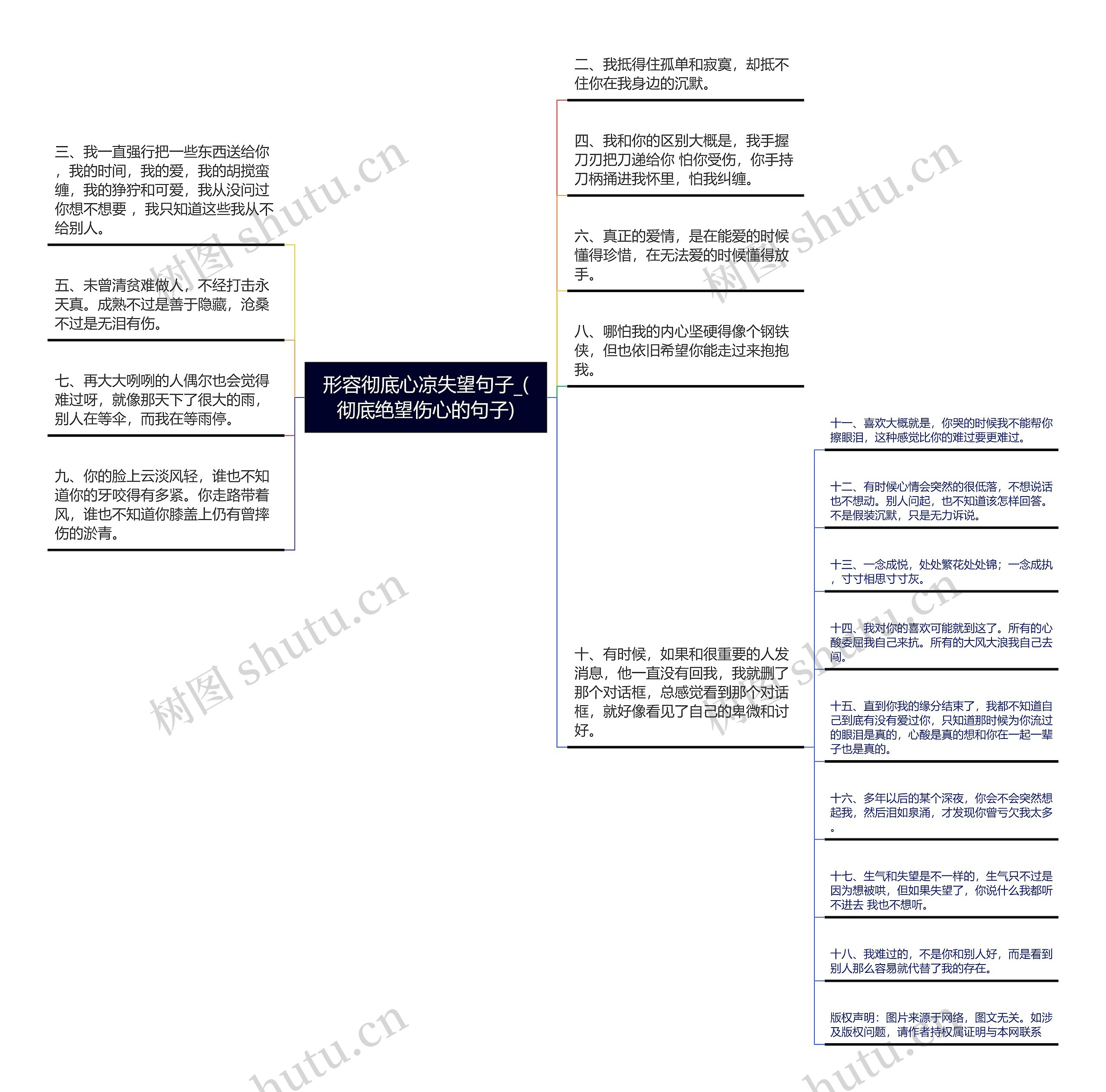 形容彻底心凉失望句子_(彻底绝望伤心的句子)思维导图