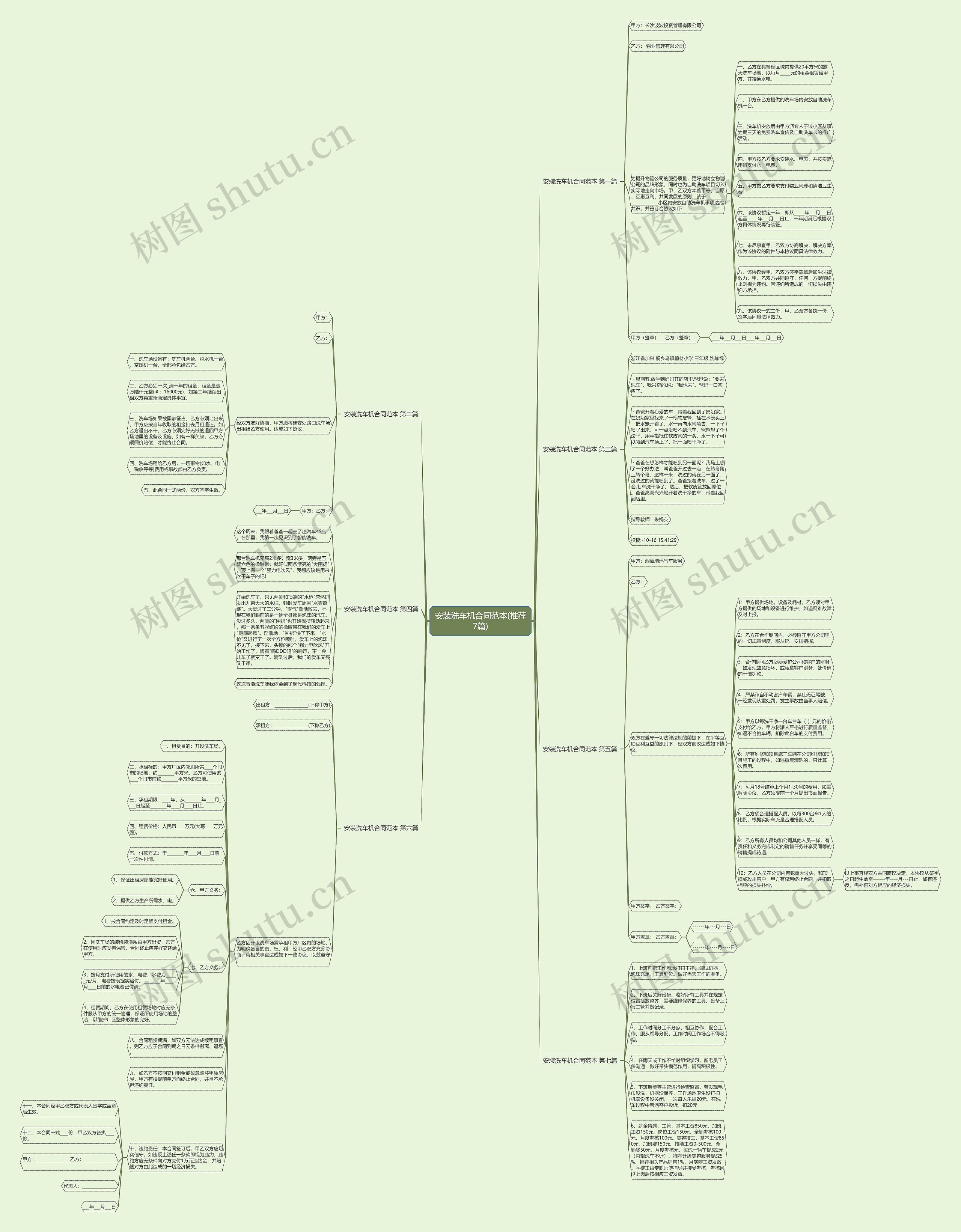 安装洗车机合同范本(推荐7篇)思维导图