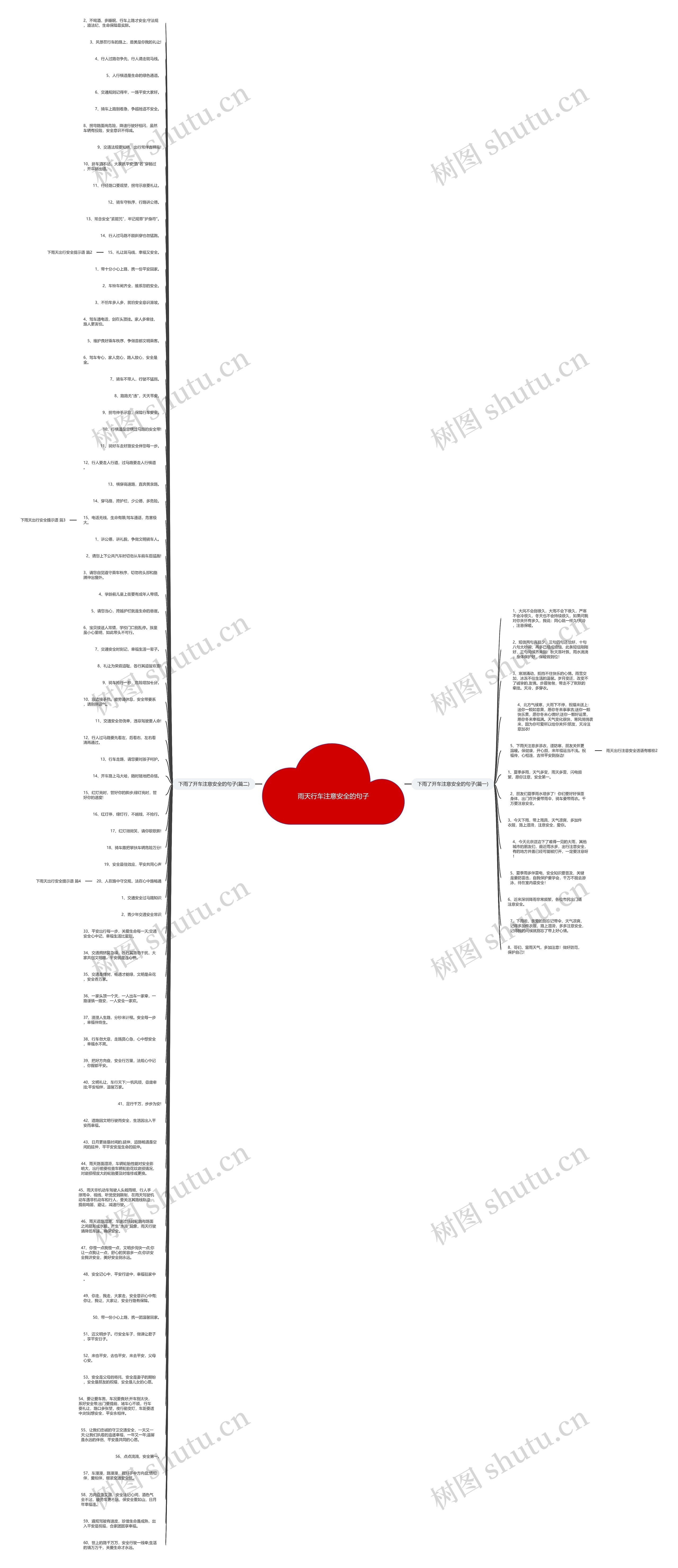 雨天行车注意安全的句子思维导图