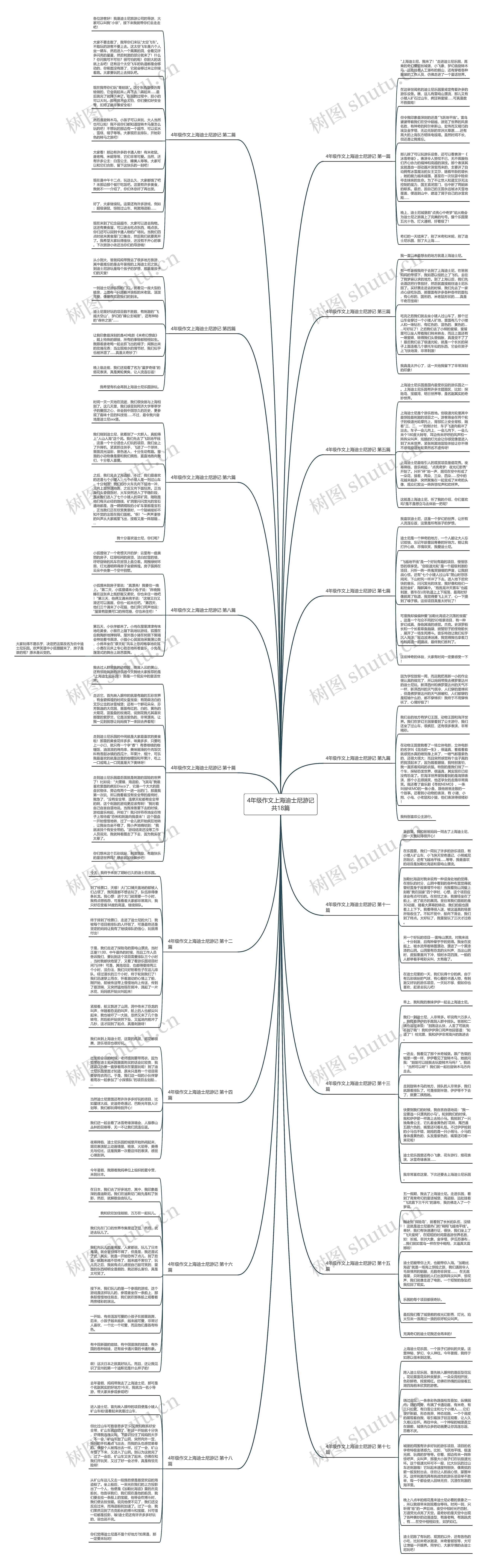 4年级作文上海迪士尼游记共18篇思维导图