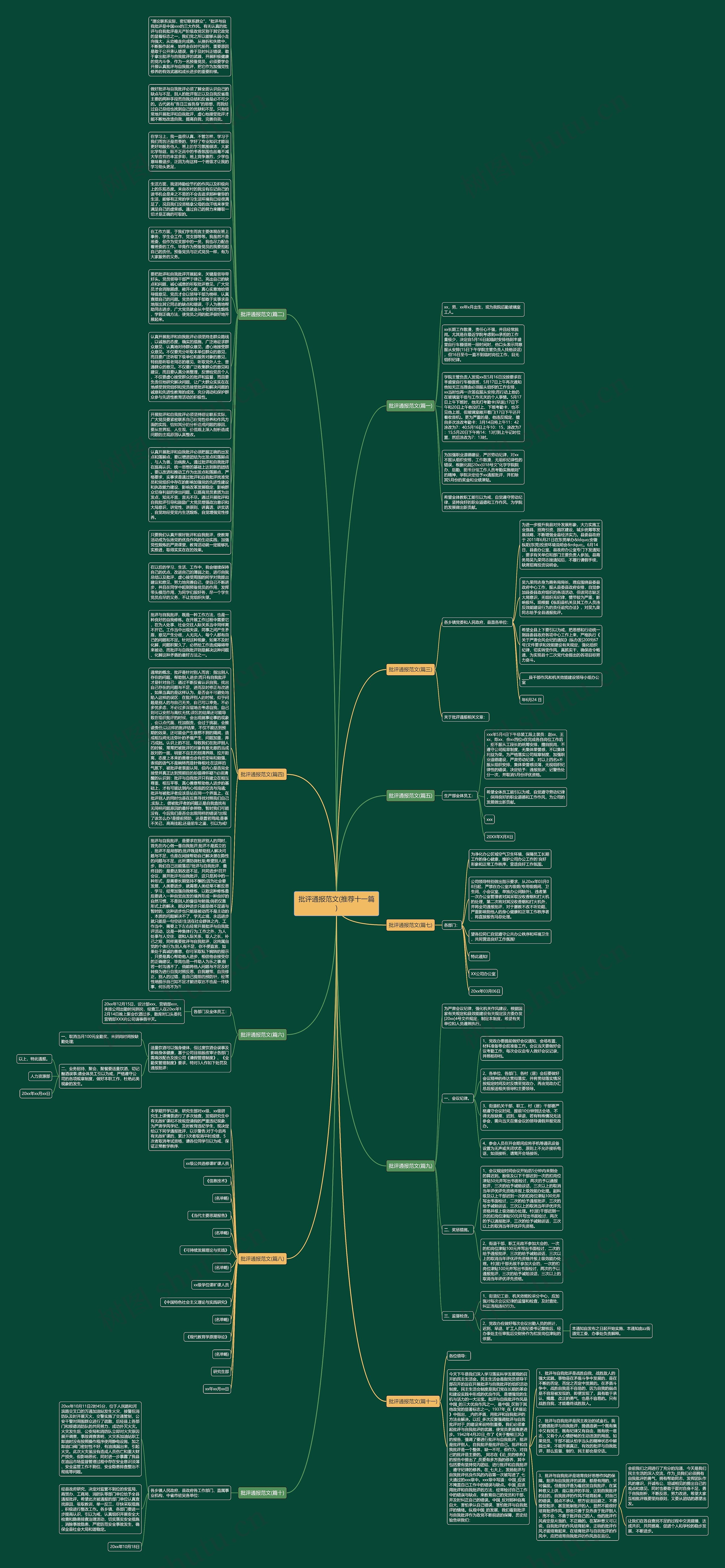 批评通报范文(推荐十一篇)思维导图