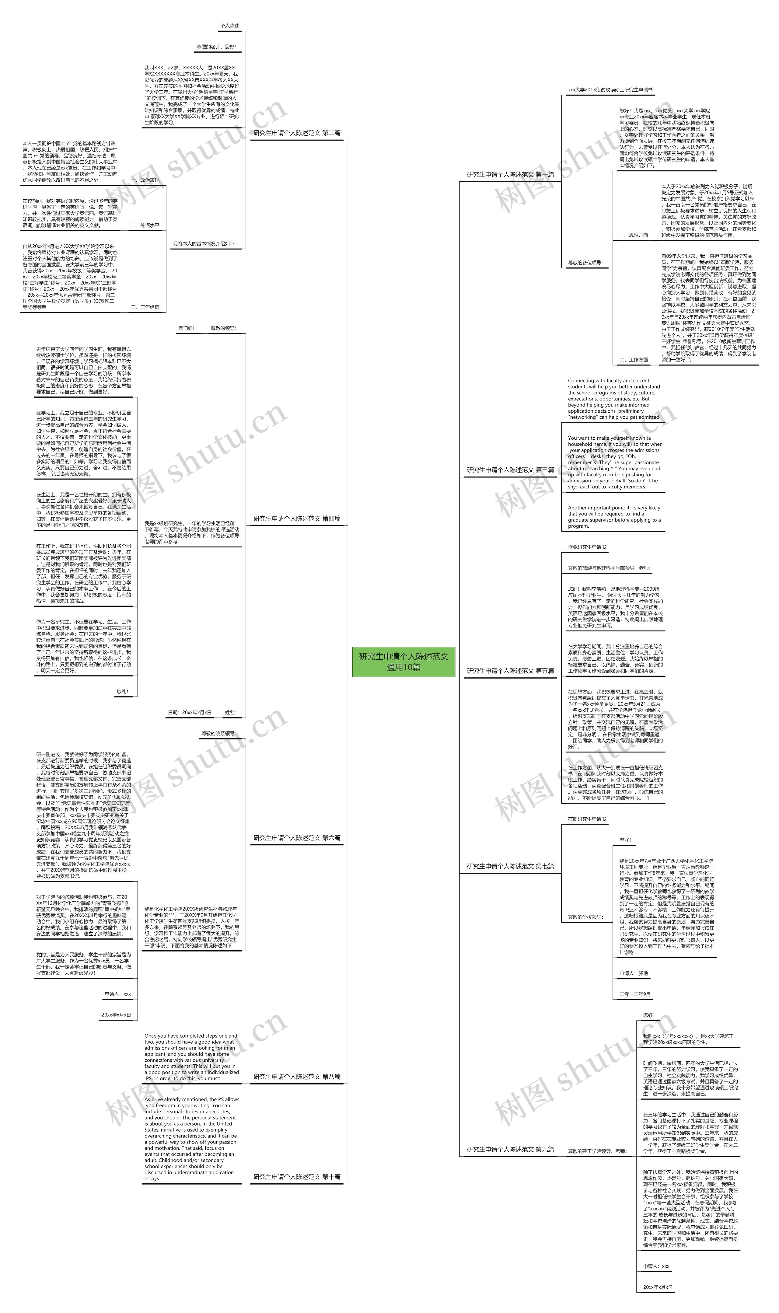 研究生申请个人陈述范文通用10篇思维导图