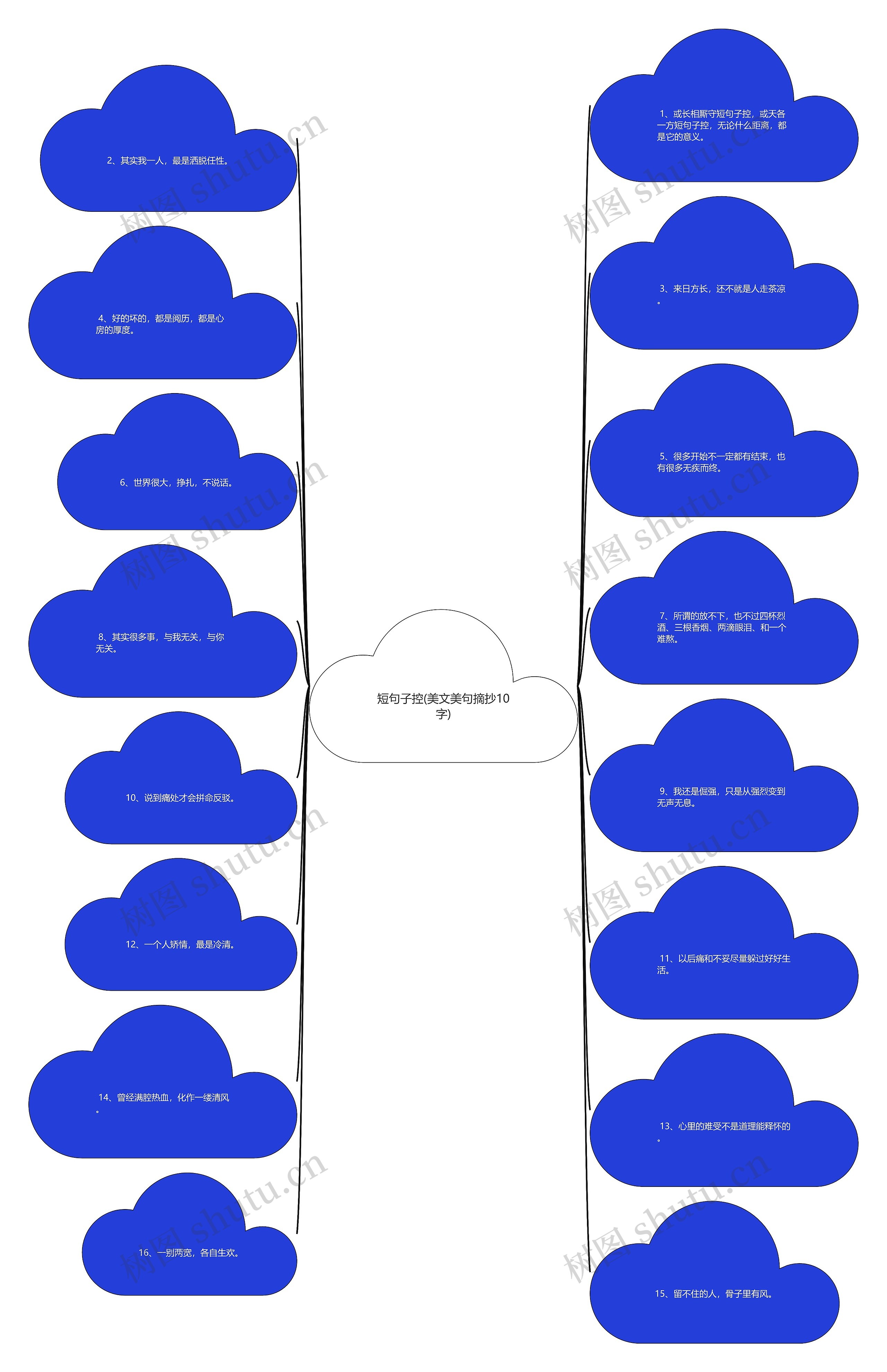短句子控(美文美句摘抄10字)思维导图