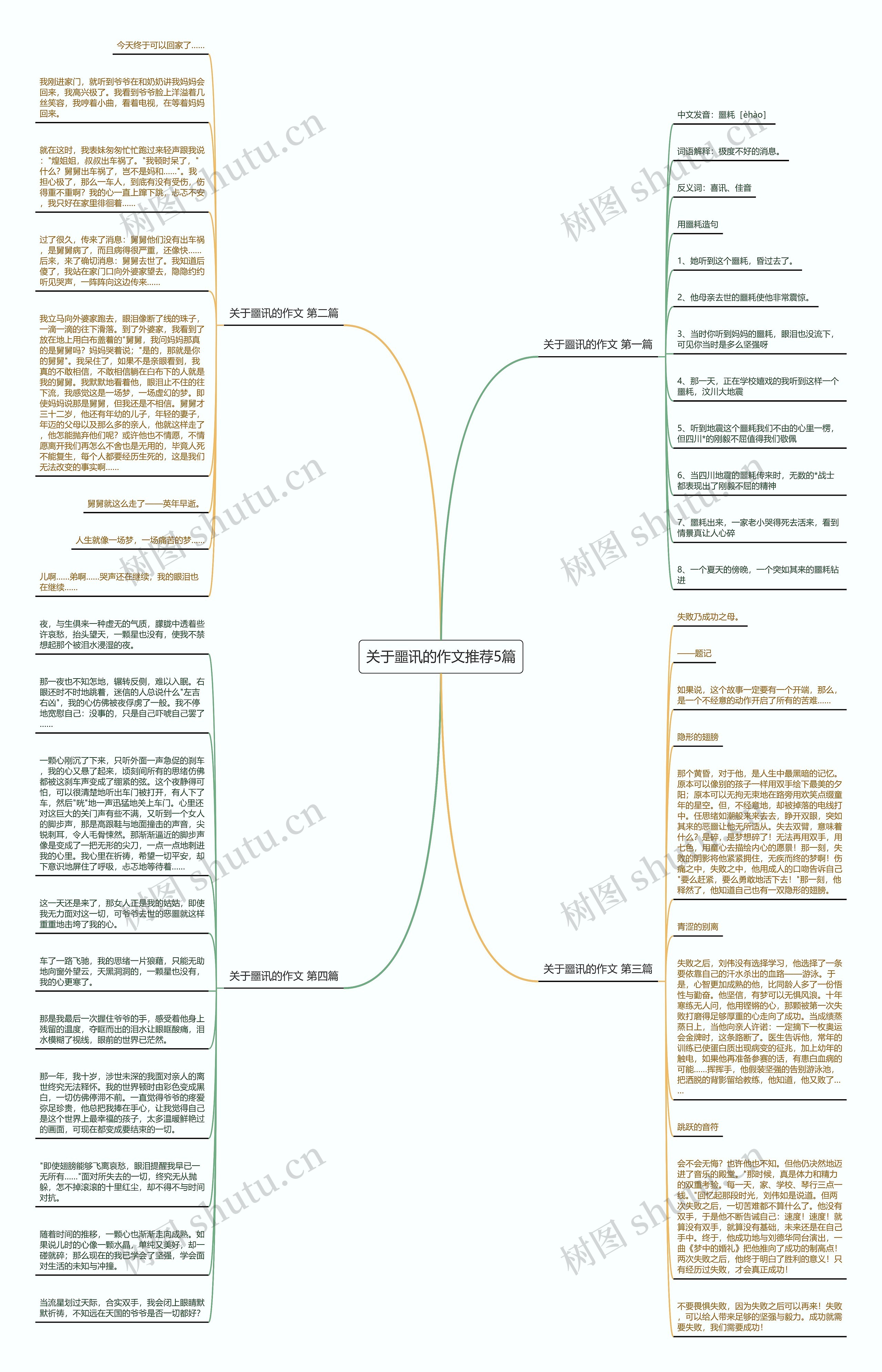 关于噩讯的作文推荐5篇思维导图