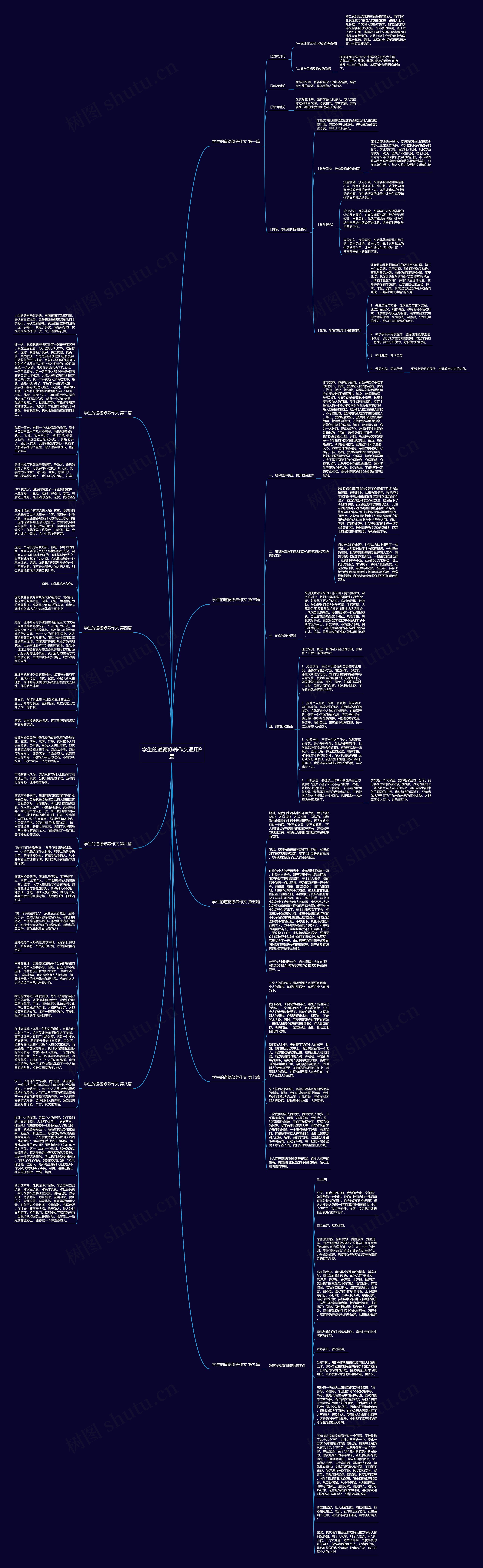 学生的道德修养作文通用9篇思维导图