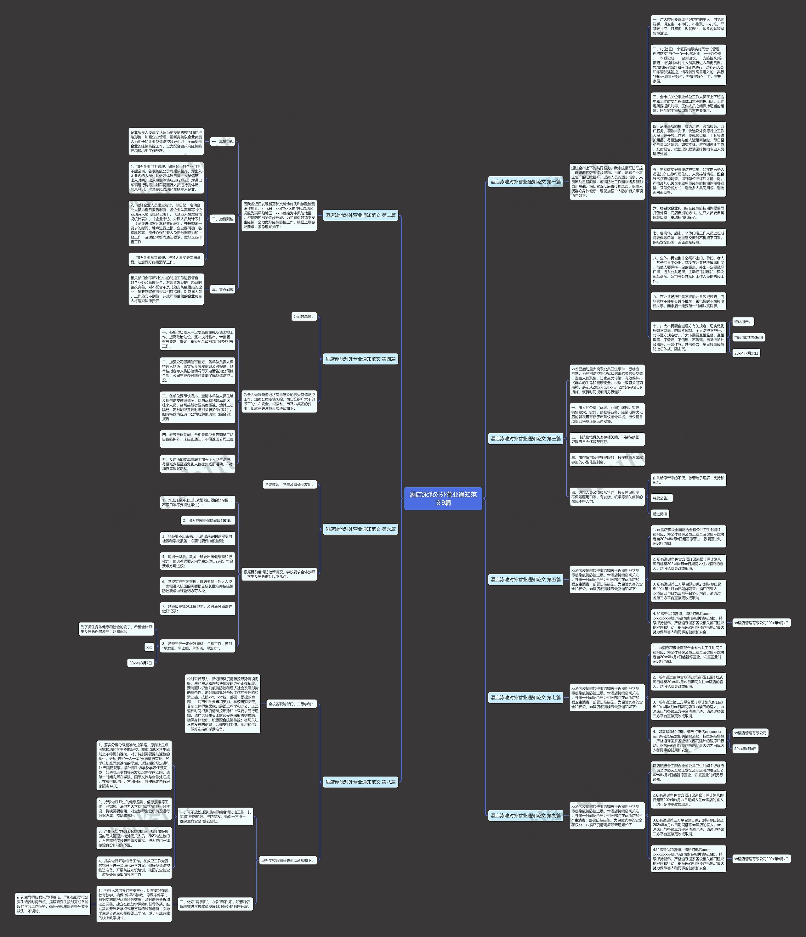 酒店泳池对外营业通知范文9篇思维导图