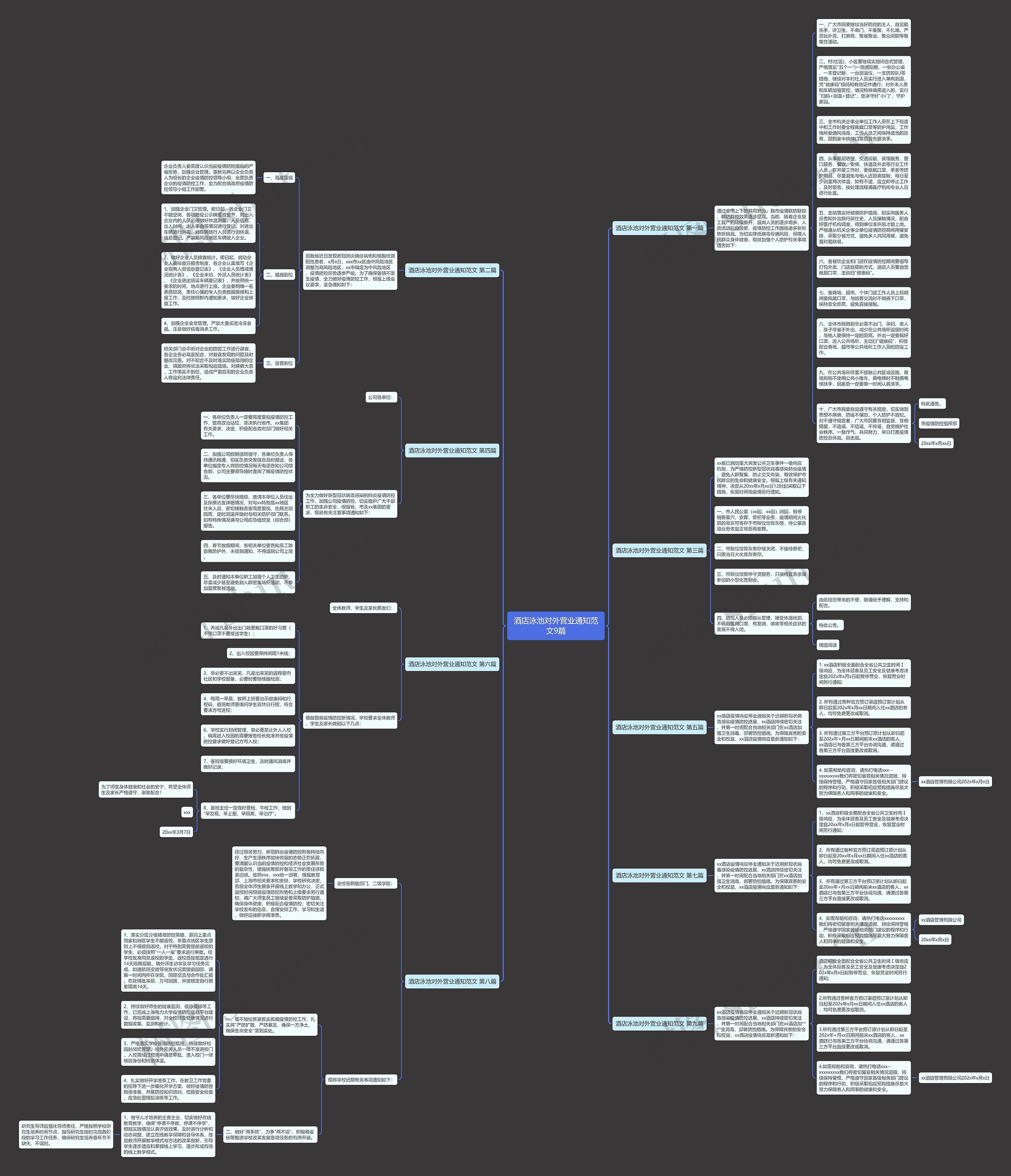 酒店泳池对外营业通知范文9篇思维导图高清图 酒店泳池对外营业通知范文9篇思维导图