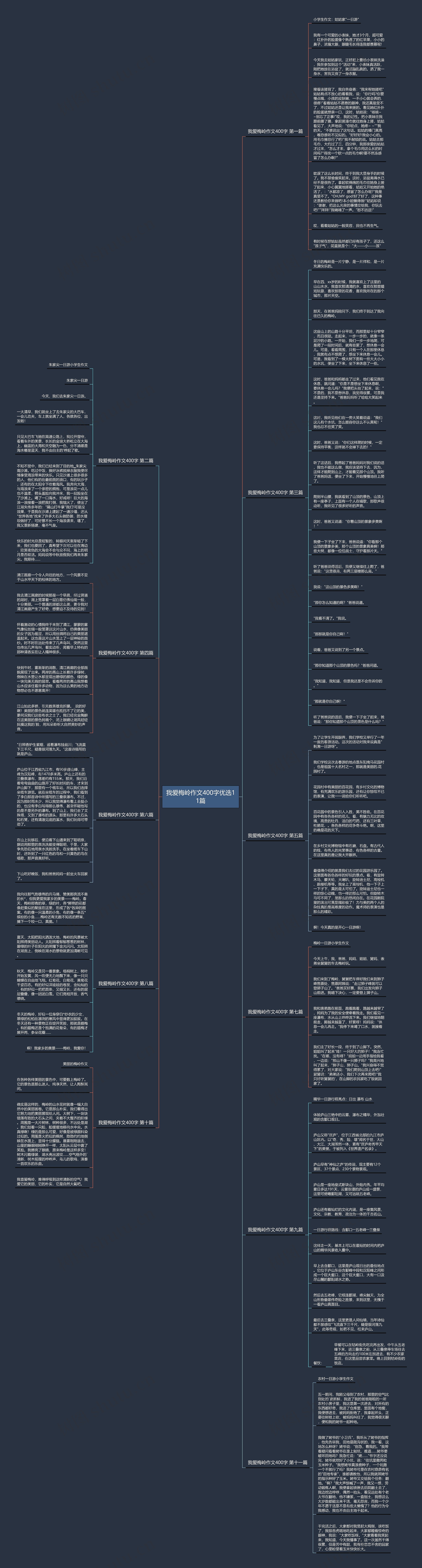 我爱梅岭作文400字优选11篇思维导图