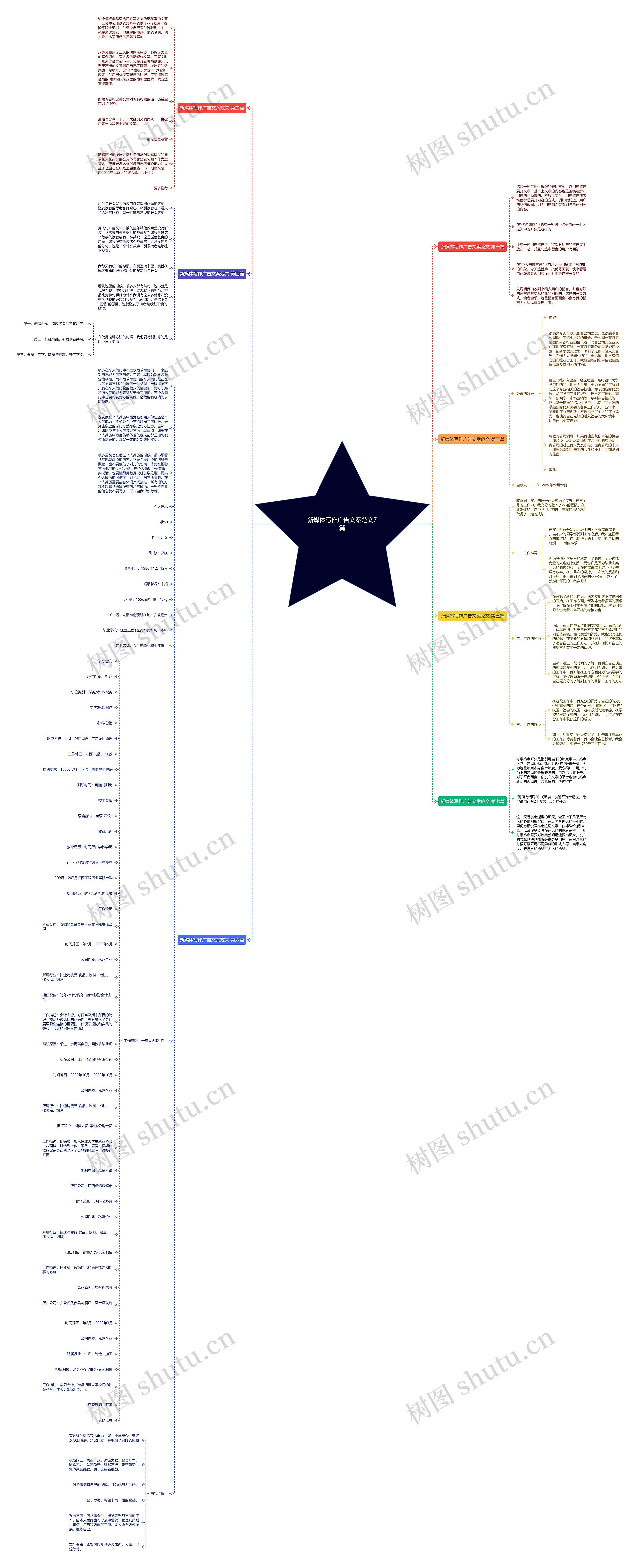 新媒体写作广告文案范文7篇思维导图