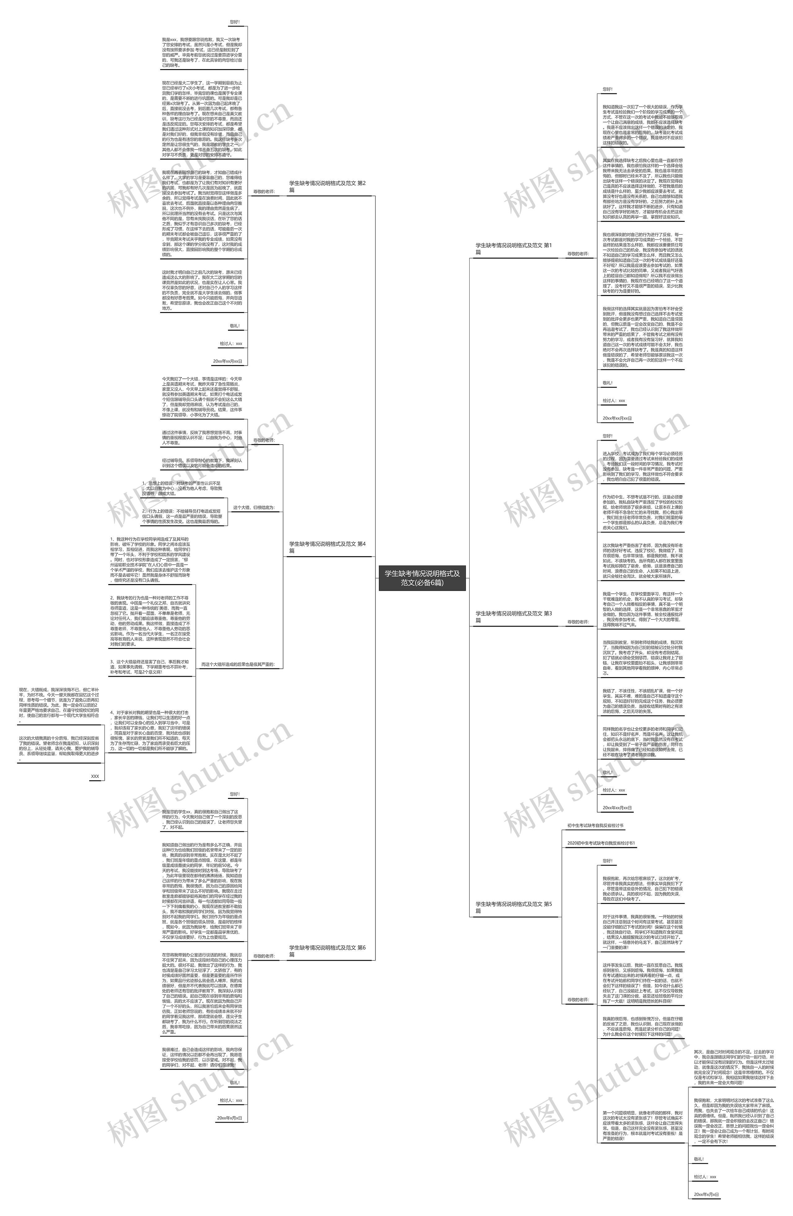 学生缺考情况说明格式及范文(必备6篇)思维导图