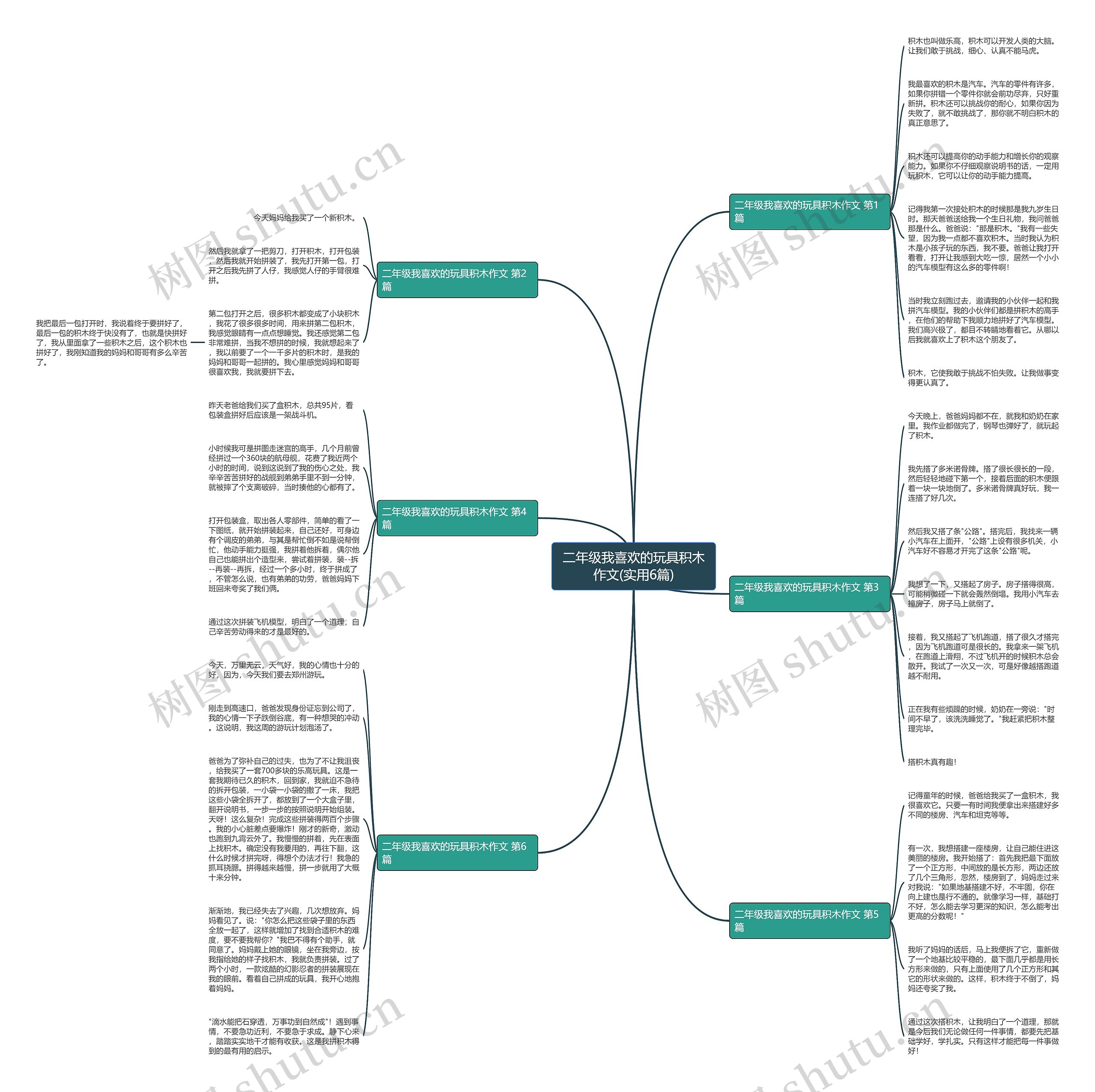 二年级我喜欢的玩具积木作文(实用6篇)思维导图