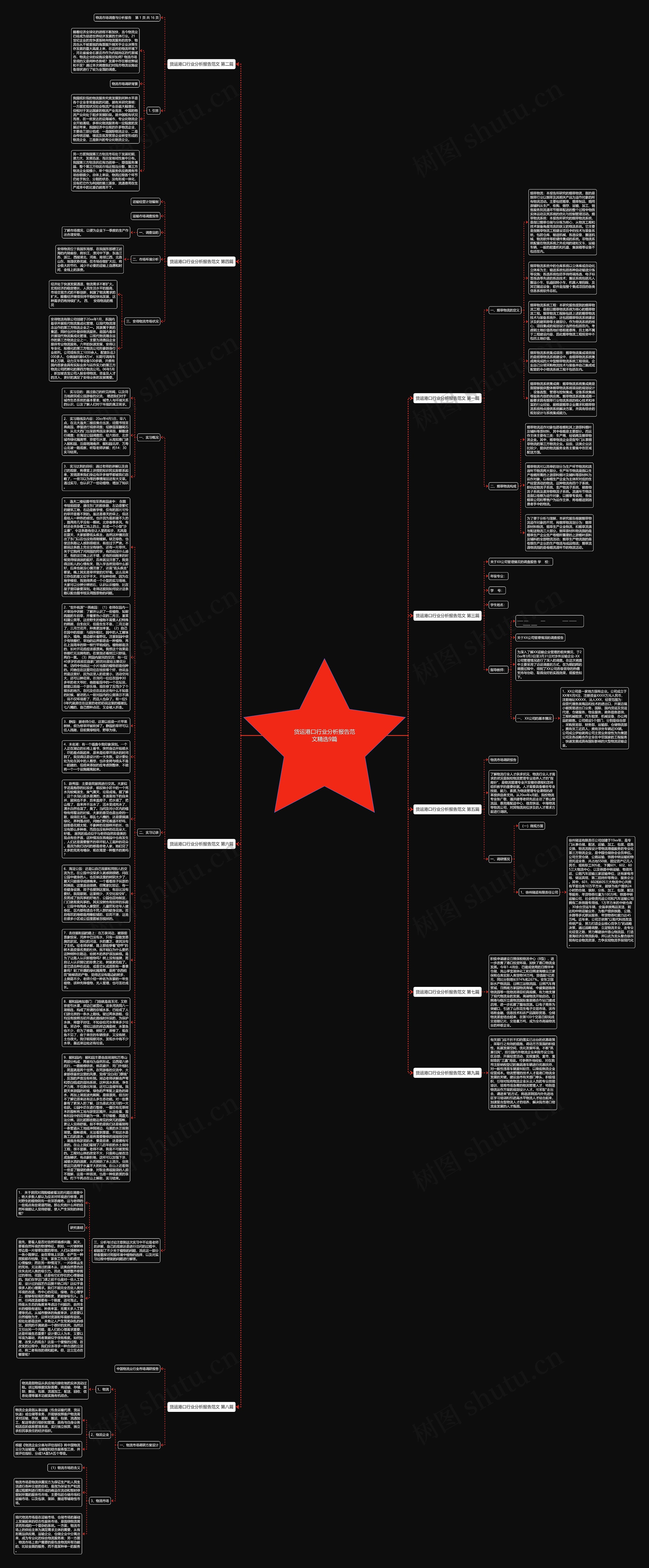 货运港口行业分析报告范文精选9篇思维导图
