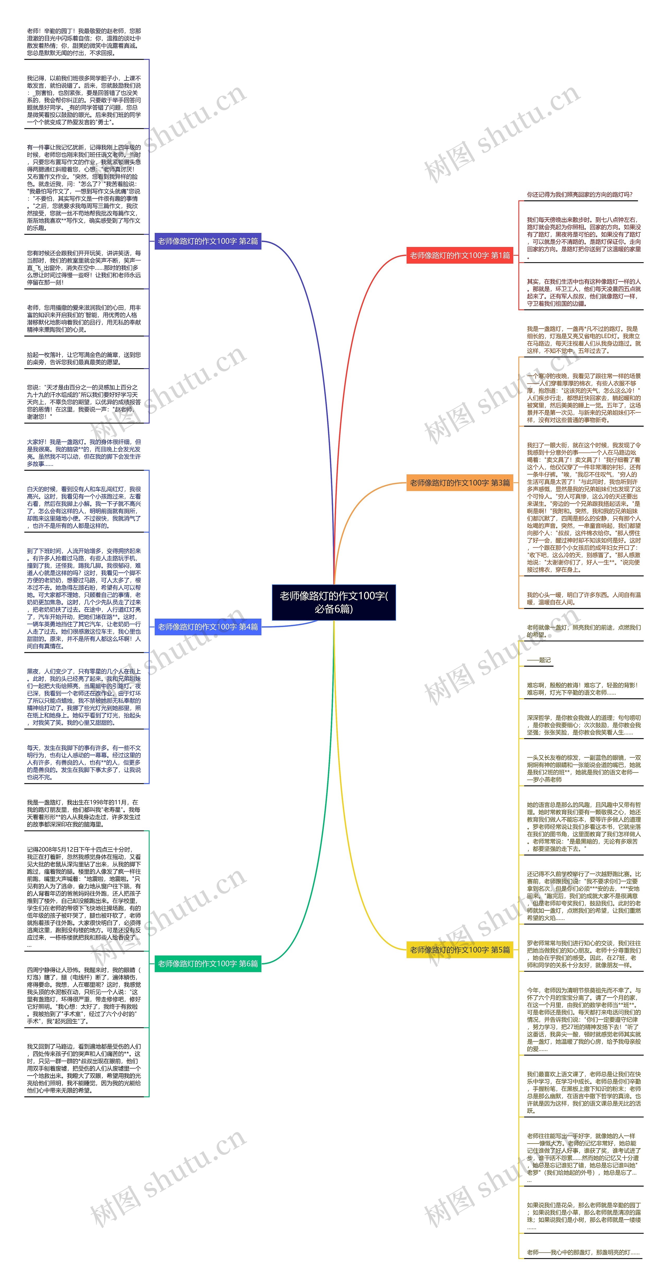 老师像路灯的作文100字(必备6篇)思维导图