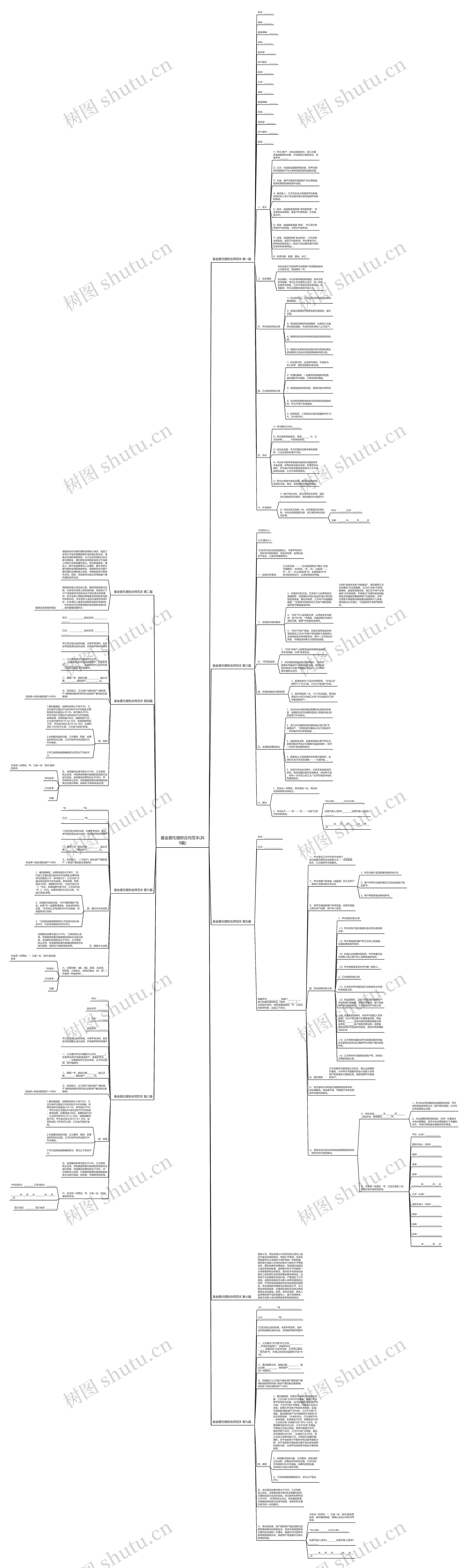 基金委托理财合同范本(共9篇)思维导图