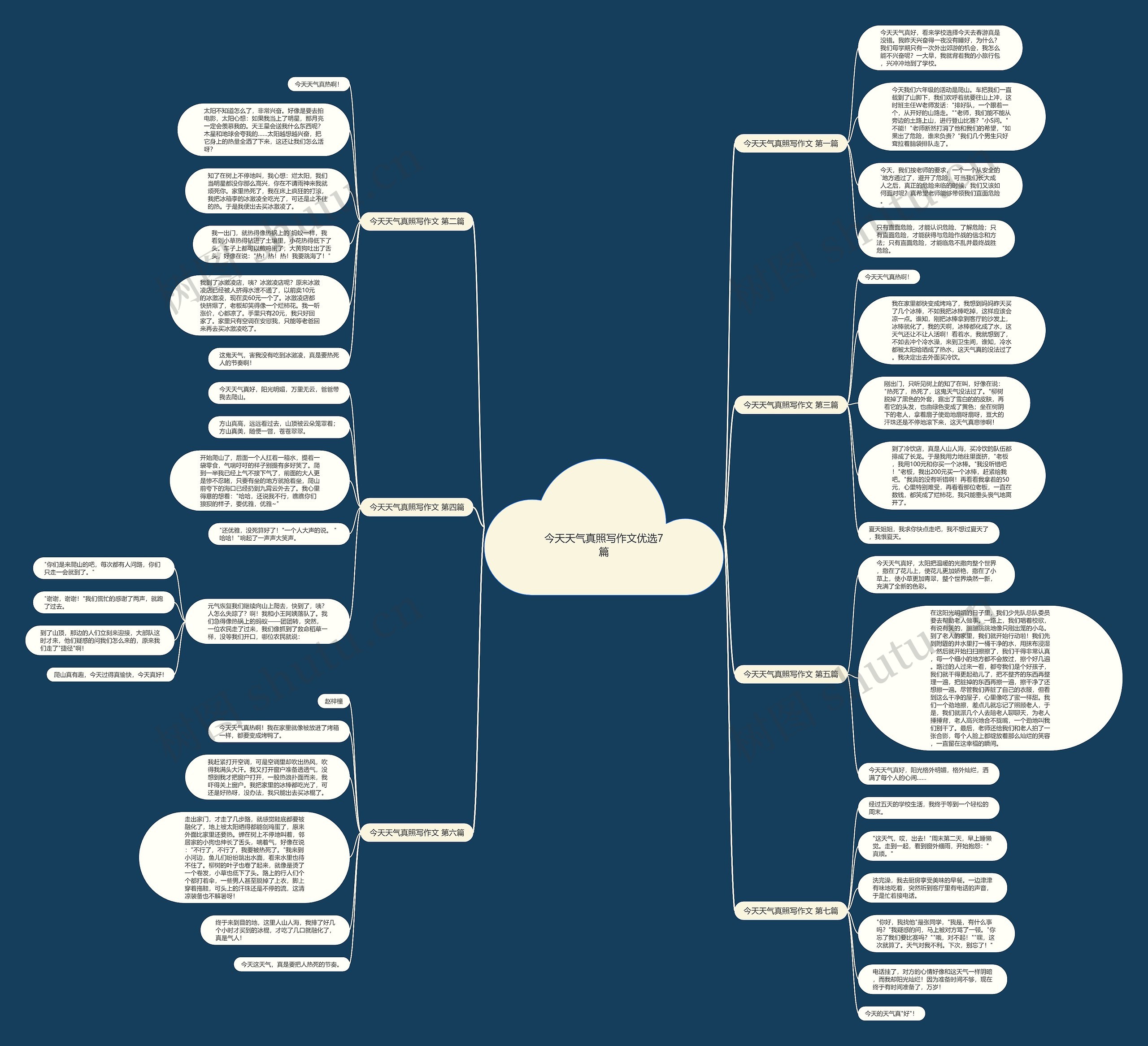 今天天气真照写作文优选7篇思维导图