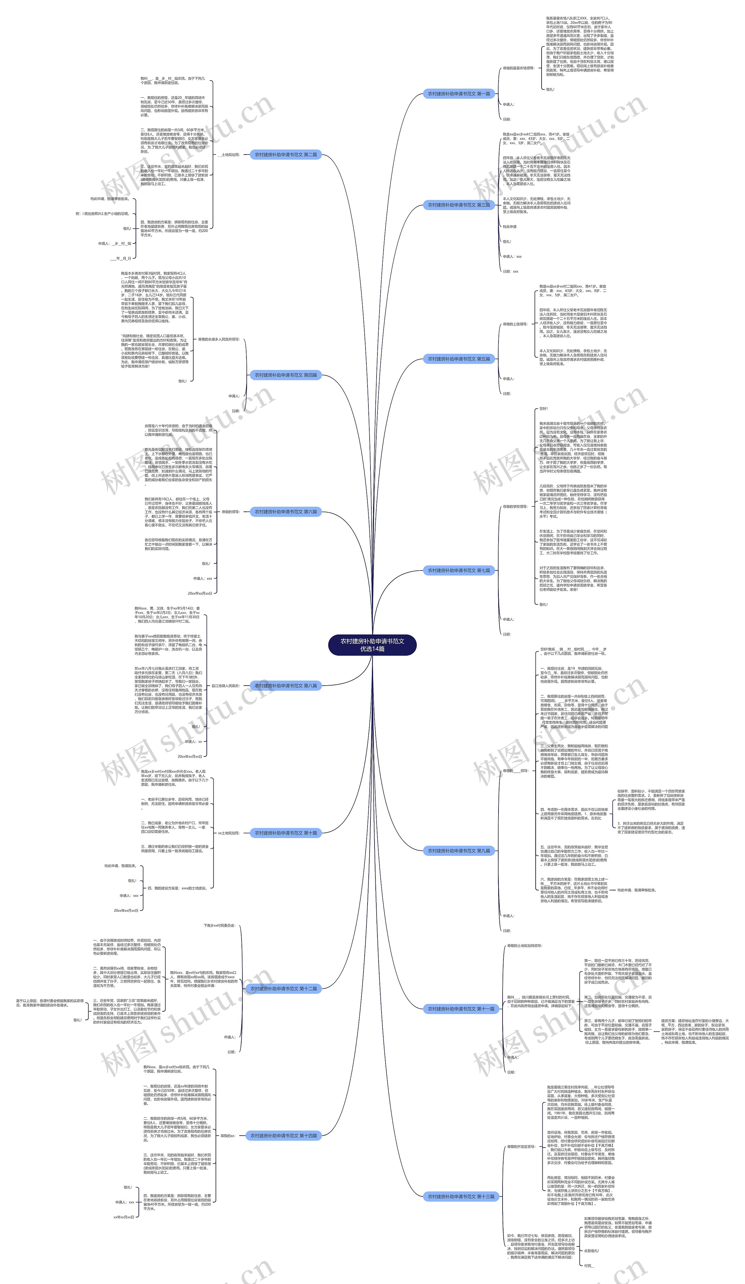 农村建房补助申请书范文优选14篇思维导图