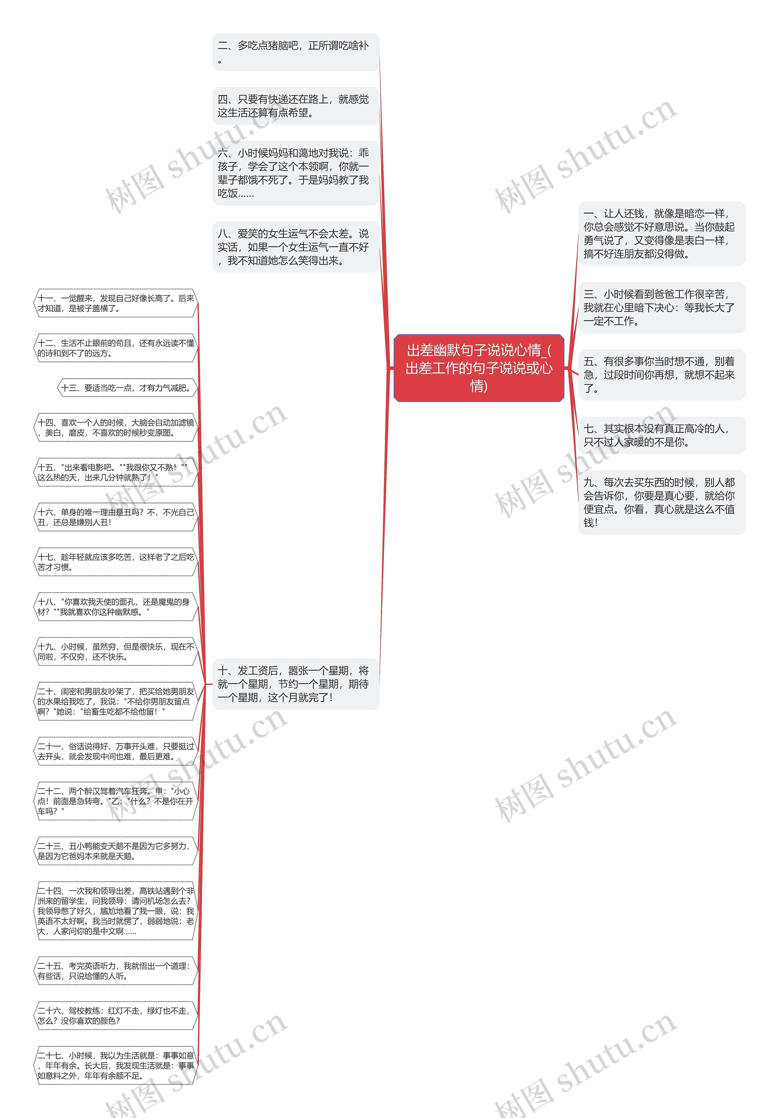 出差幽默句子说说心情_(出差工作的句子说说或心情)思维导图