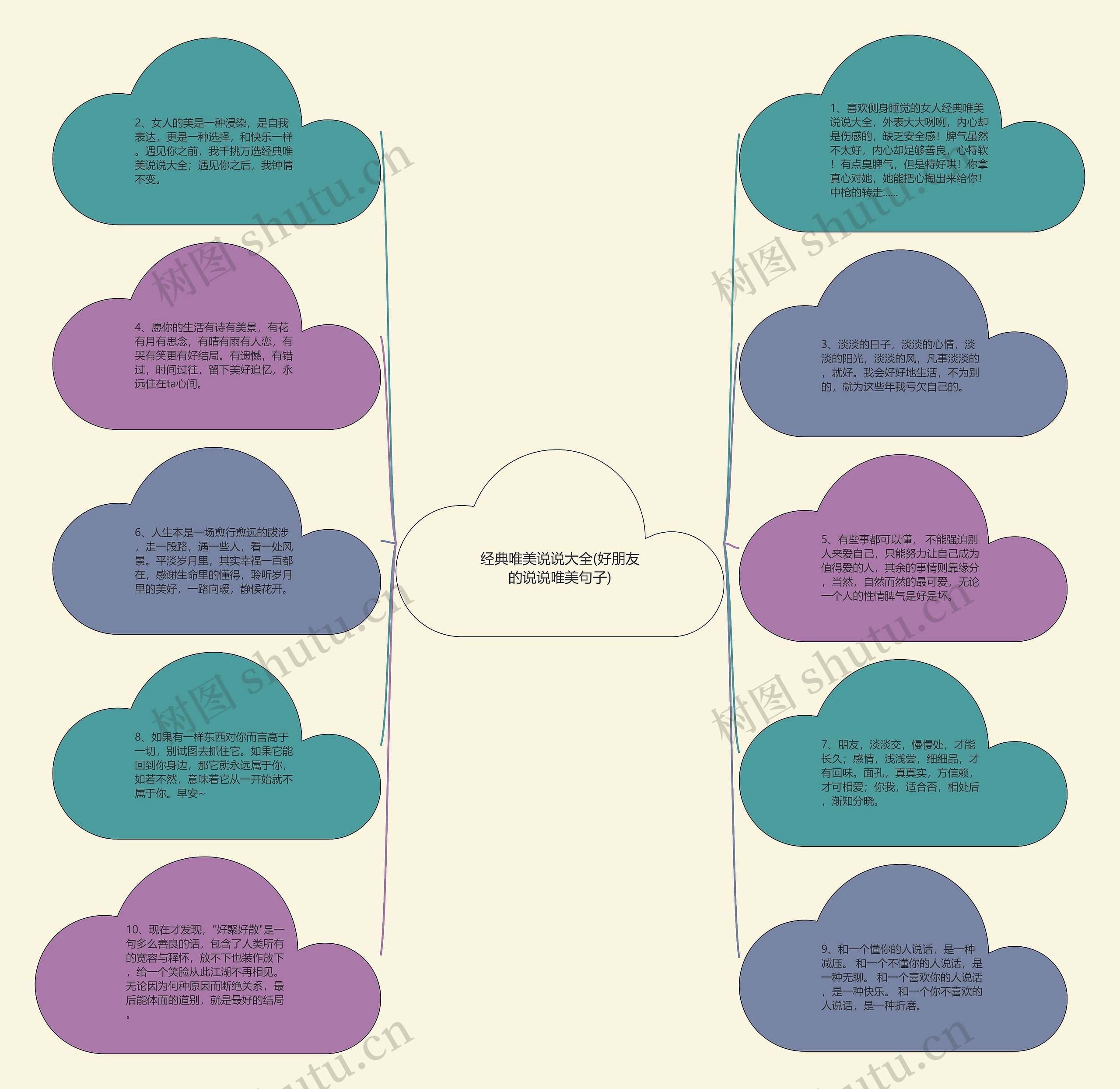 经典唯美说说大全(好朋友的说说唯美句子)思维导图