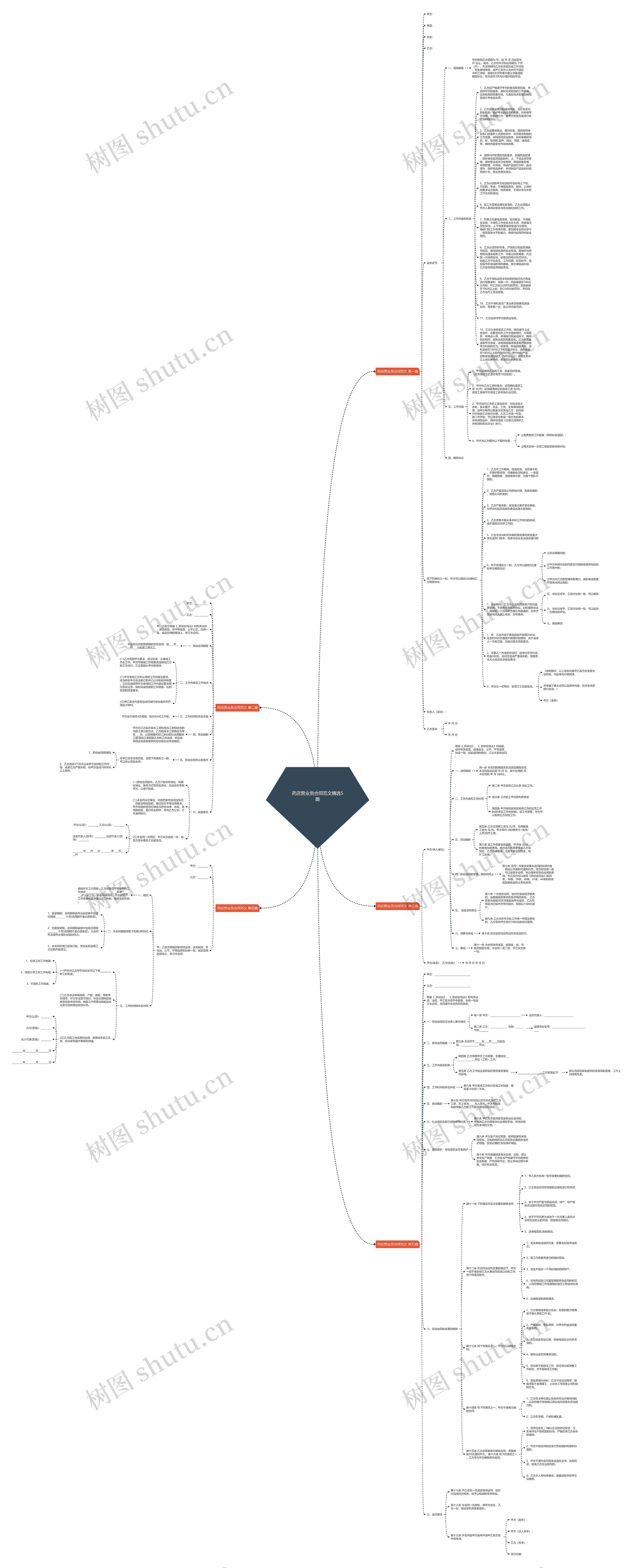 药店营业员合同范文精选5篇思维导图