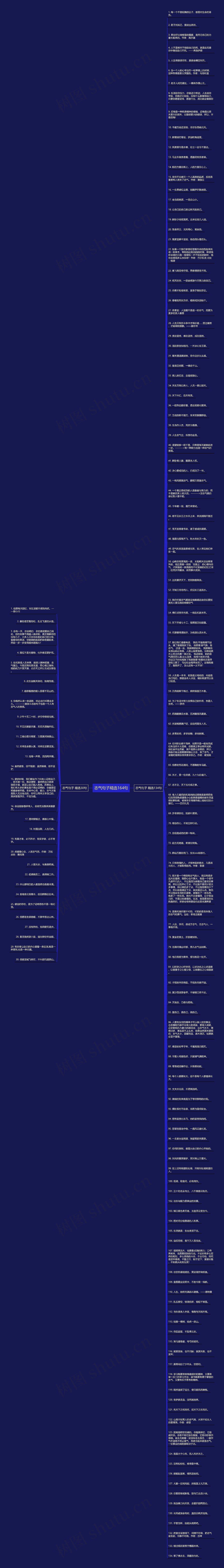 志气句子精选164句思维导图高清图 志气句子精选164句思维导图