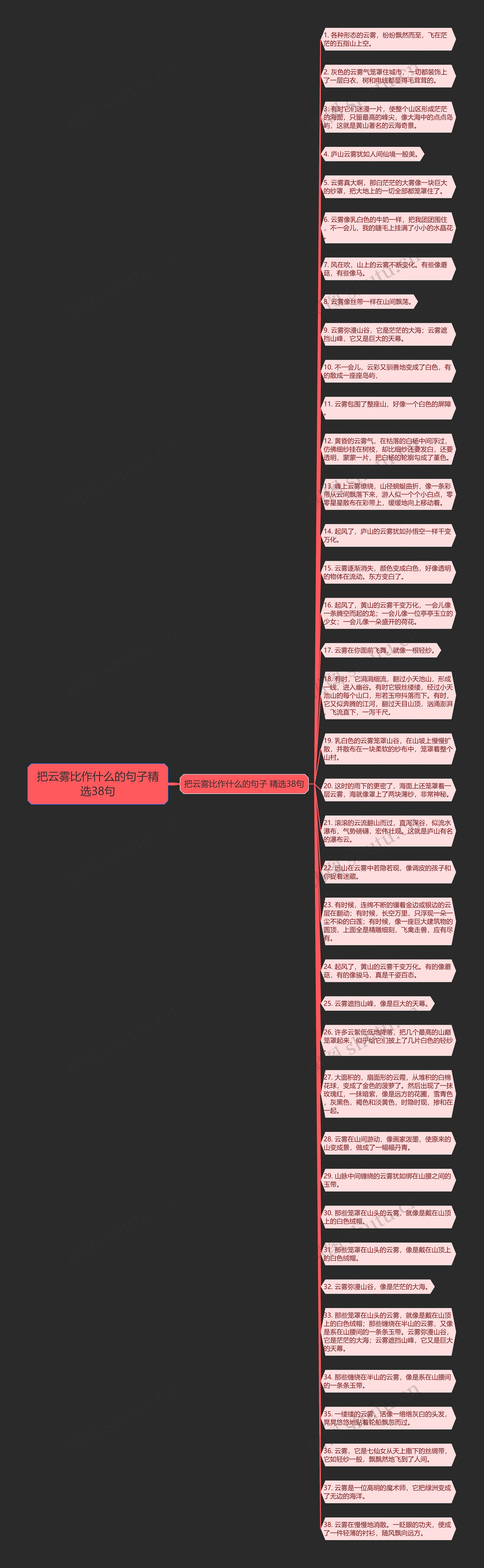 把云雾比作什么的句子精选38句思维导图