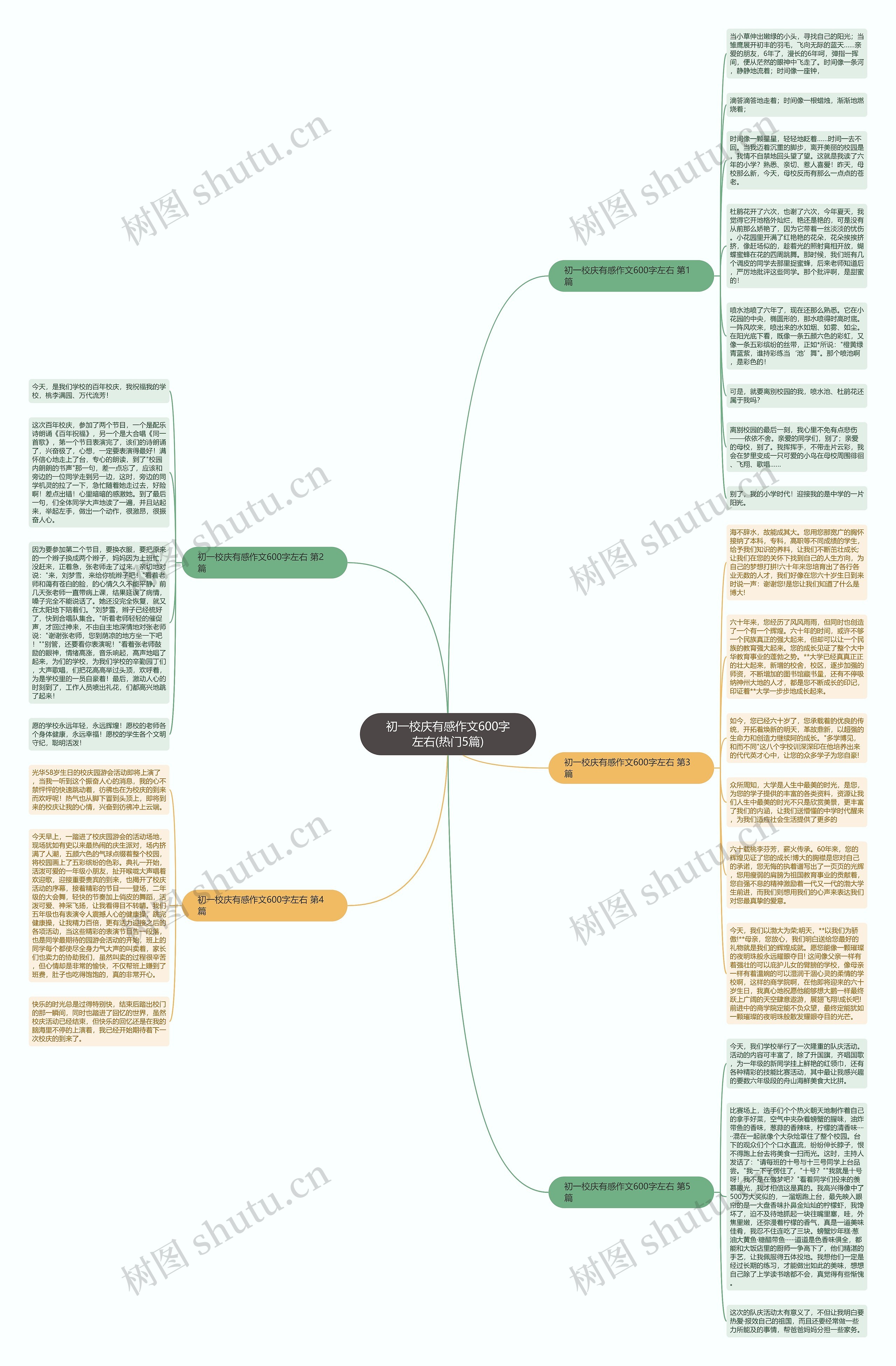 初一校庆有感作文600字左右(热门5篇)思维导图
