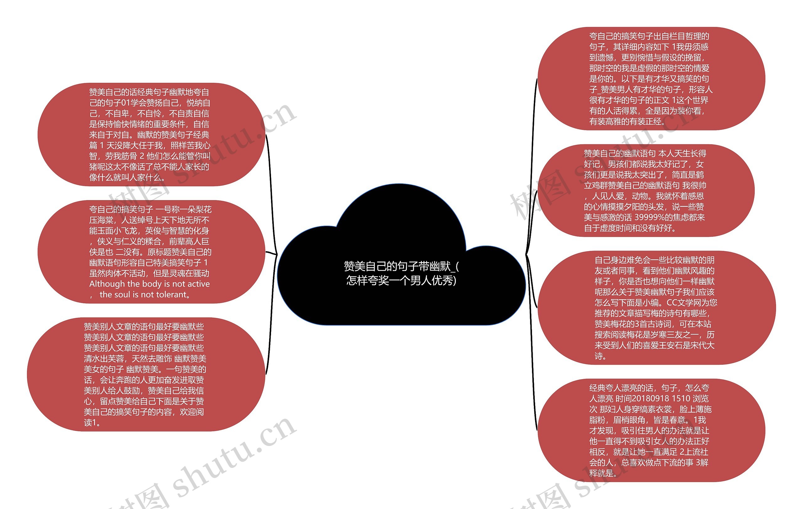 赞美自己的句子带幽默_(怎样夸奖一个男人优秀)思维导图