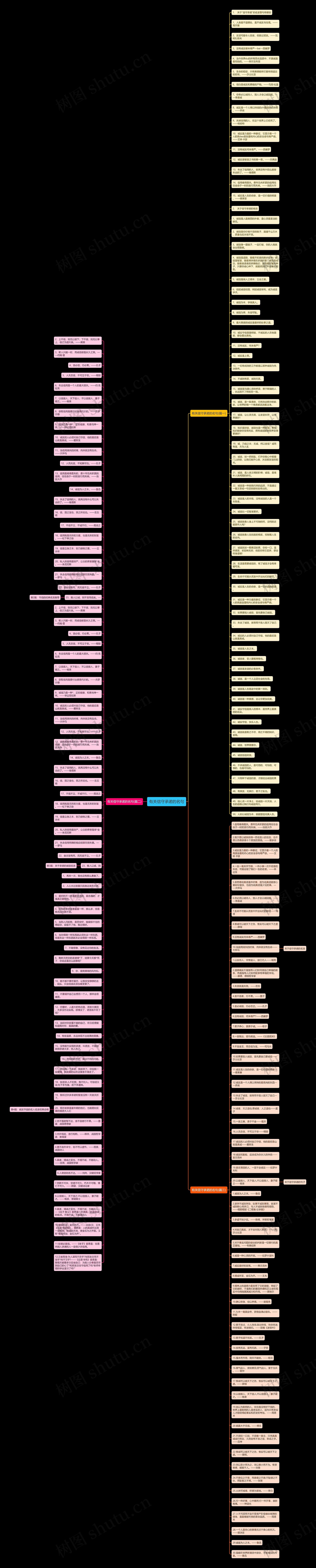 有关信守承诺的名句思维导图