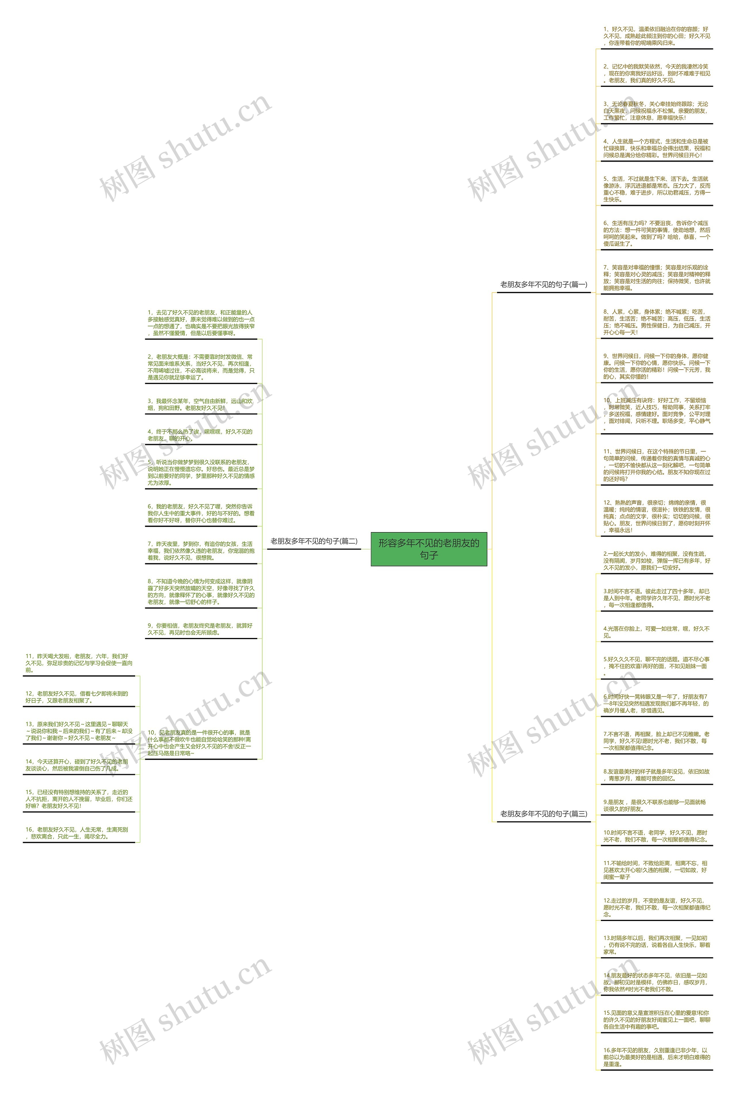 形容多年不见的老朋友的句子思维导图