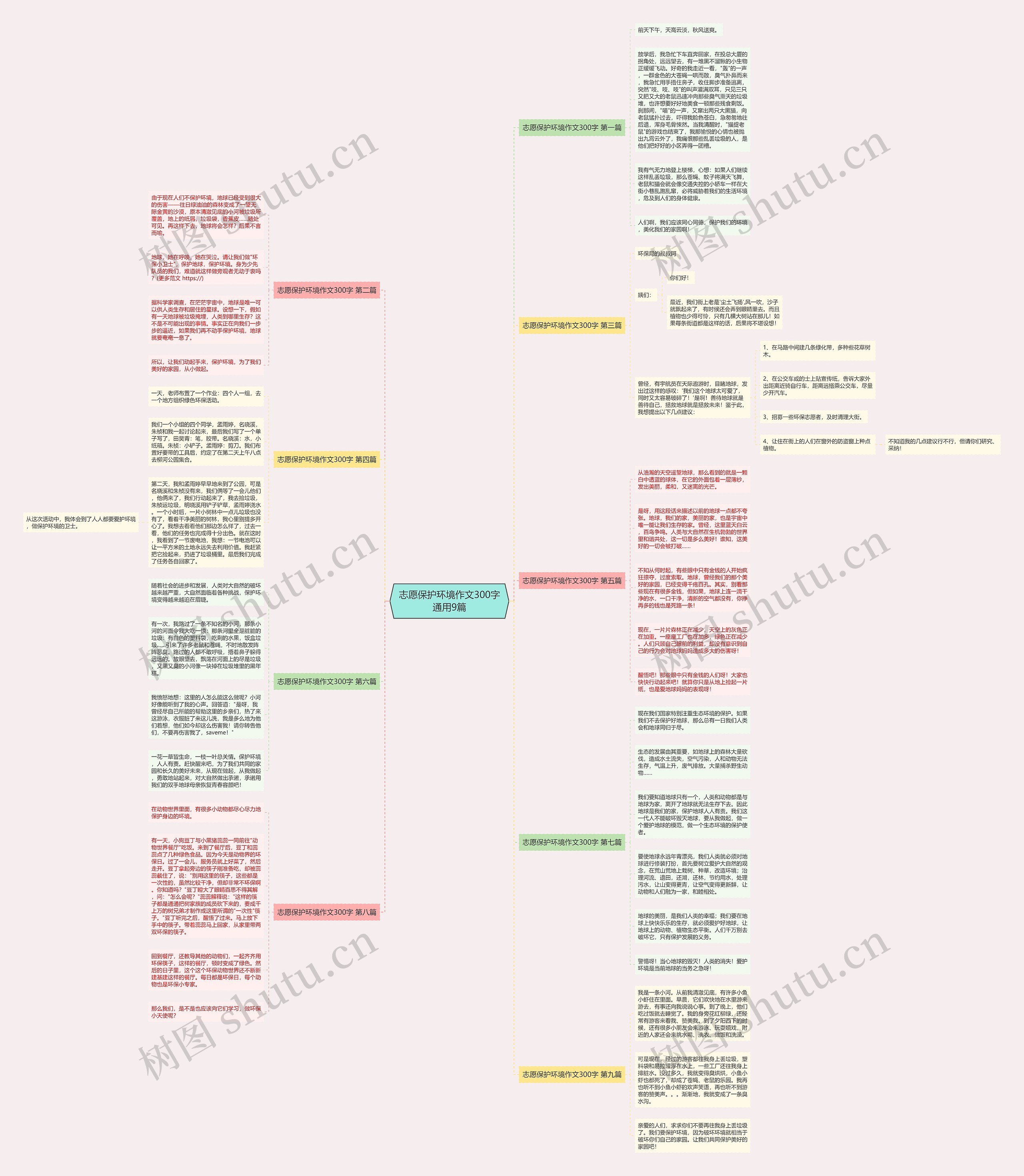 志愿保护环境作文300字通用9篇思维导图