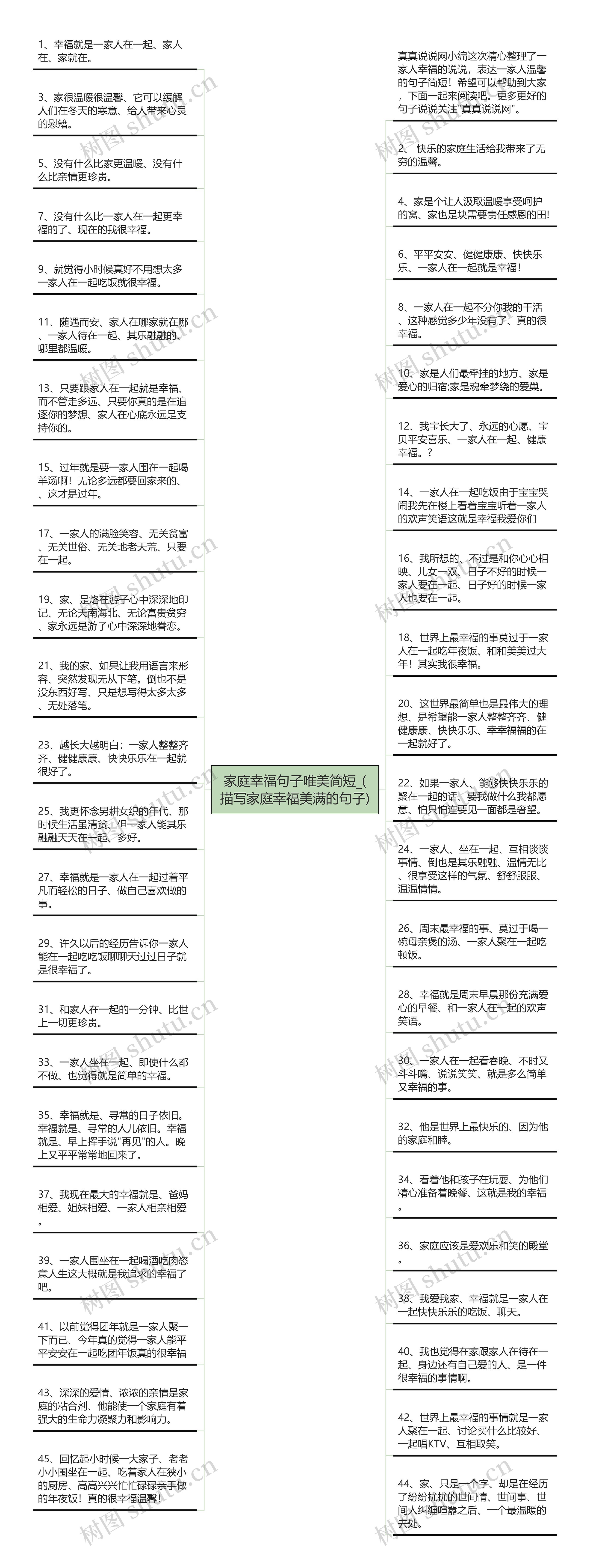 家庭幸福句子唯美简短_(描写家庭幸福美满的句子)思维导图