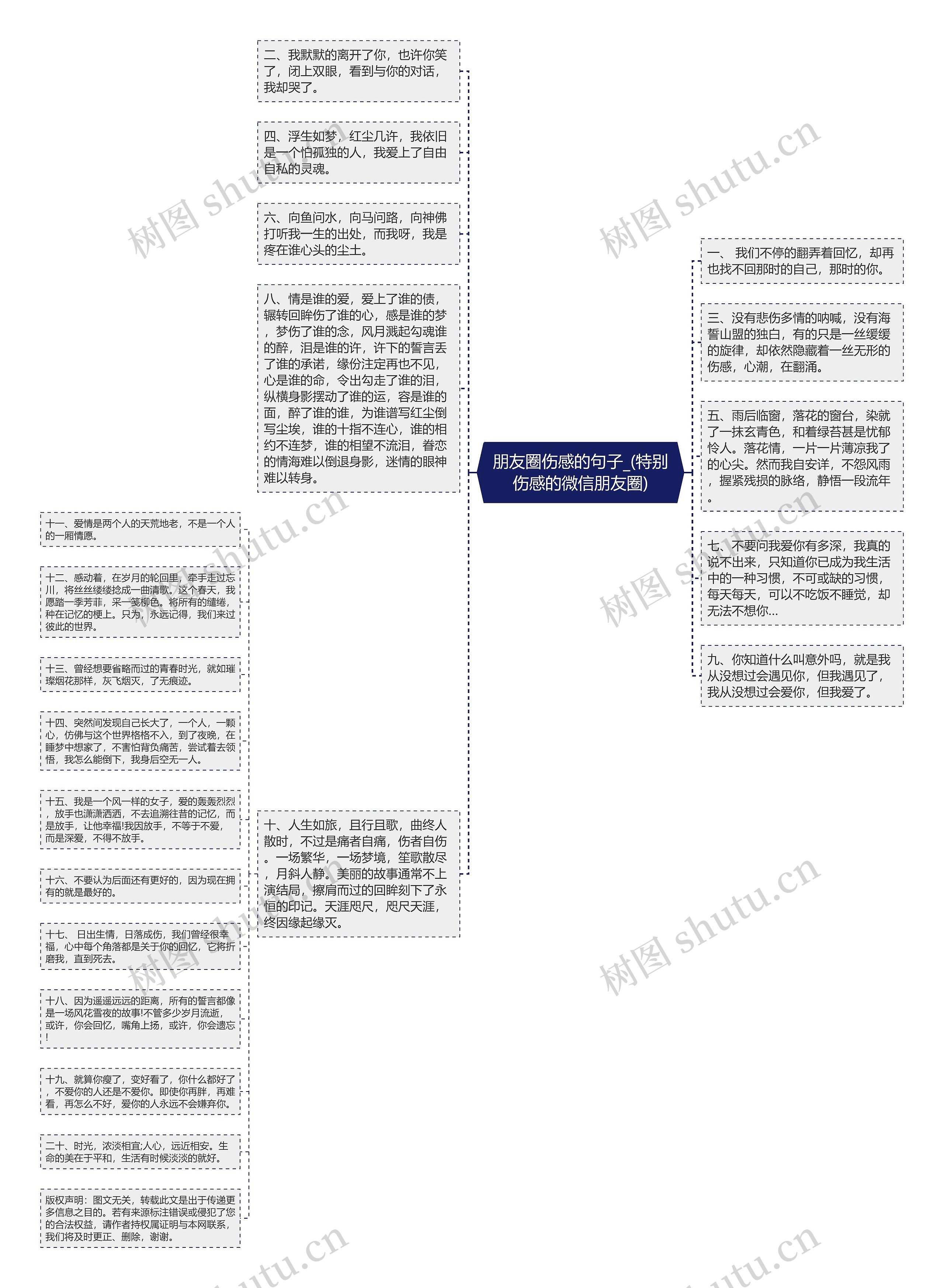 朋友圈伤感的句子_(特别伤感的微信朋友圈)思维导图