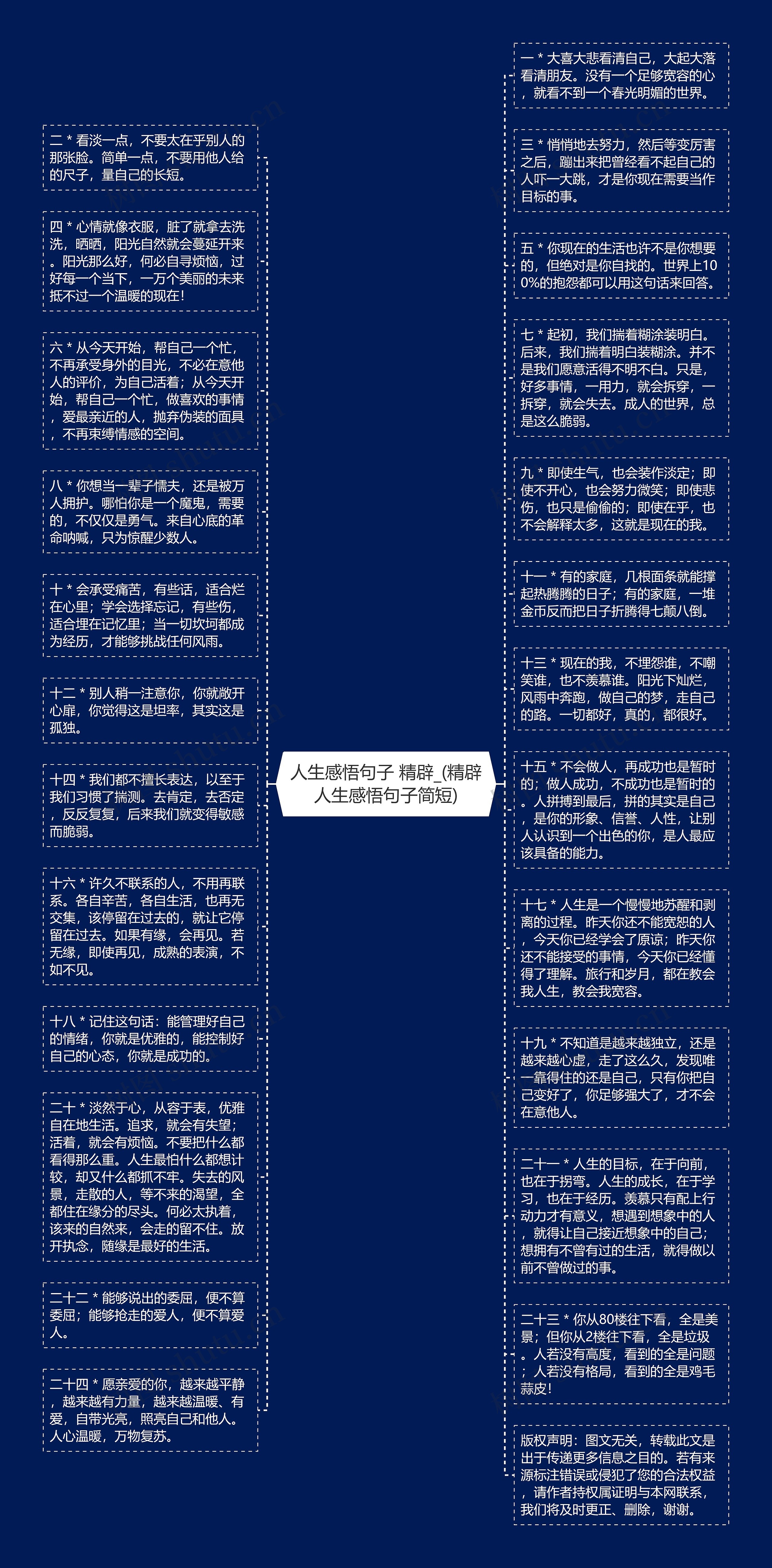 人生感悟句子 精辟_(精辟人生感悟句子简短)思维导图