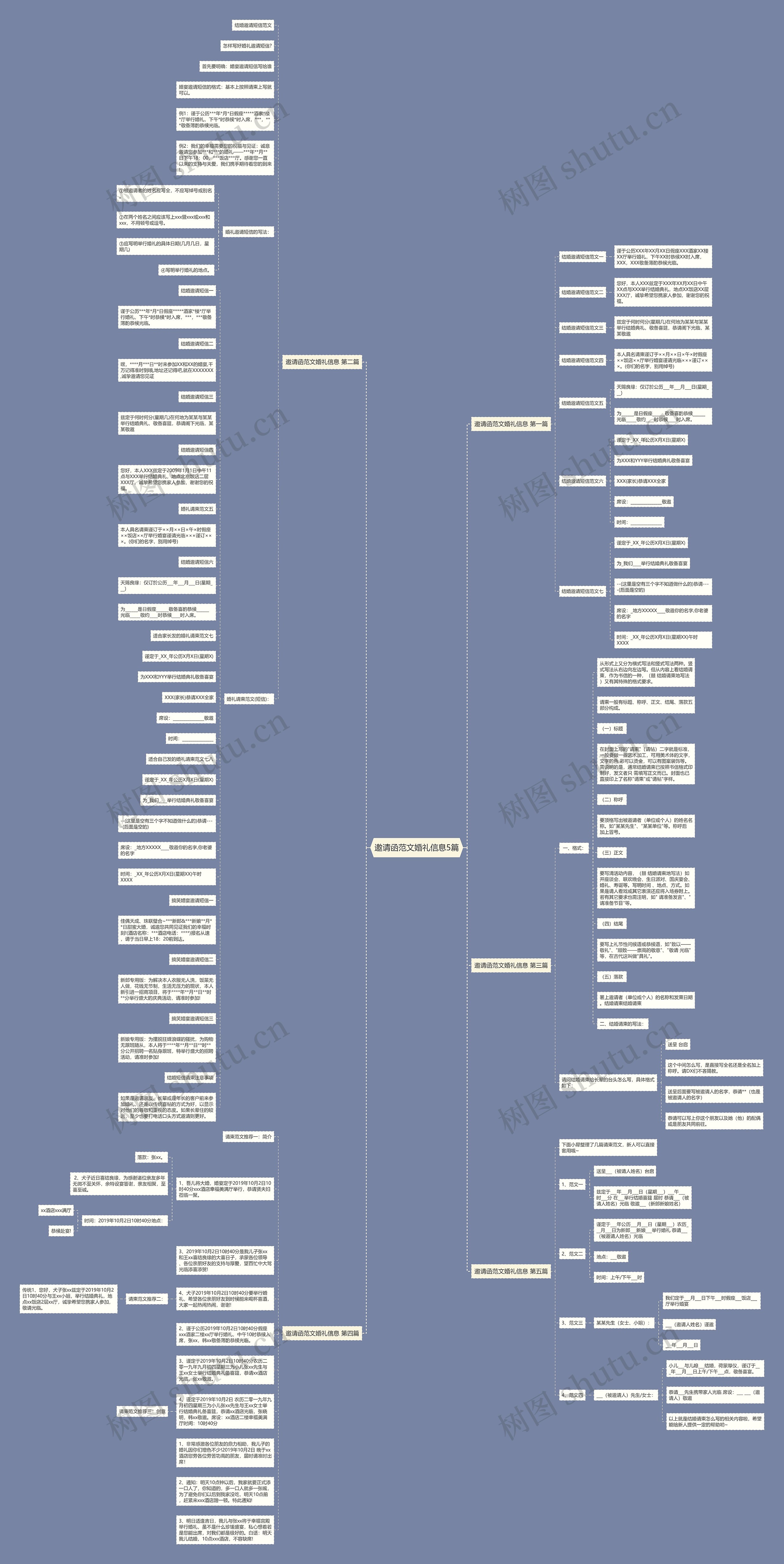 邀请函范文婚礼信息5篇思维导图