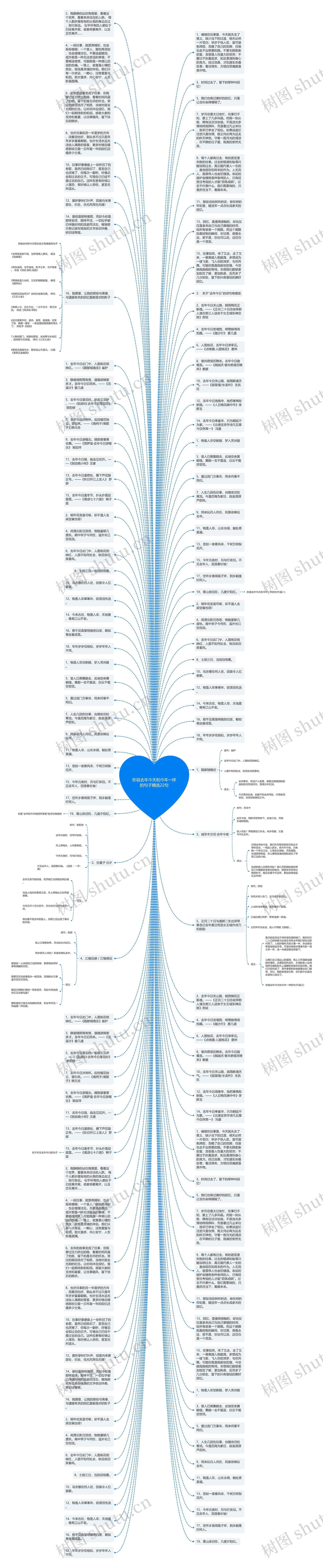 形容去年今天和今年一样的句子精选22句思维导图